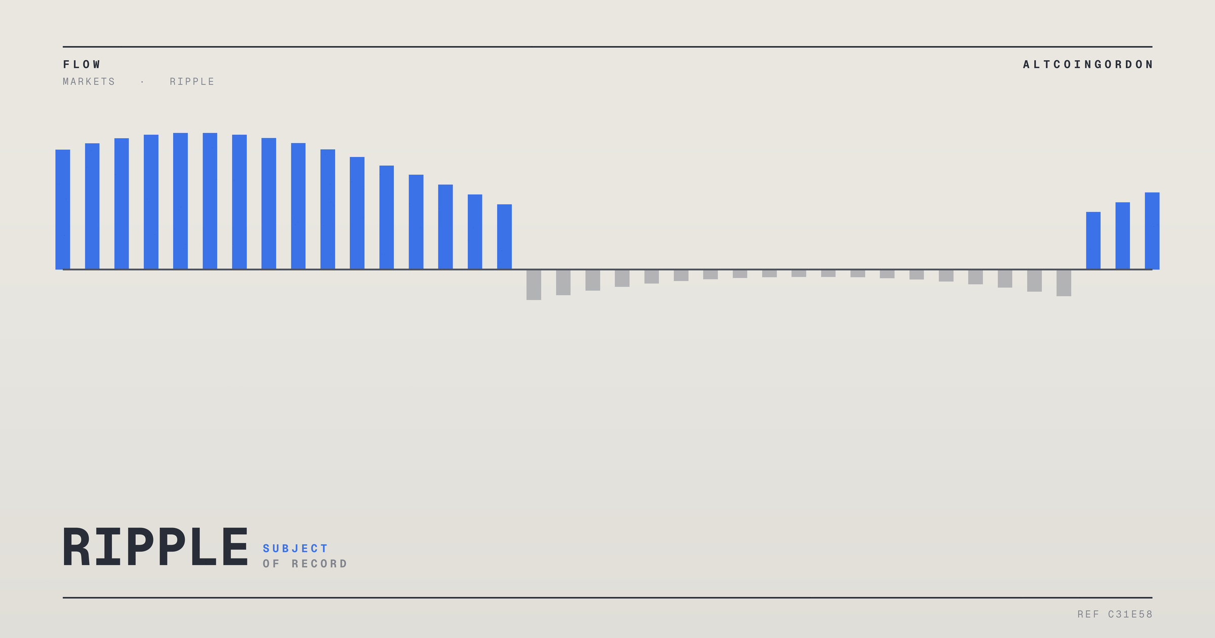Original AltcoinGordon illustration for: Report Warns Unpriced Food Inflation Could Threaten Bond Market Stability