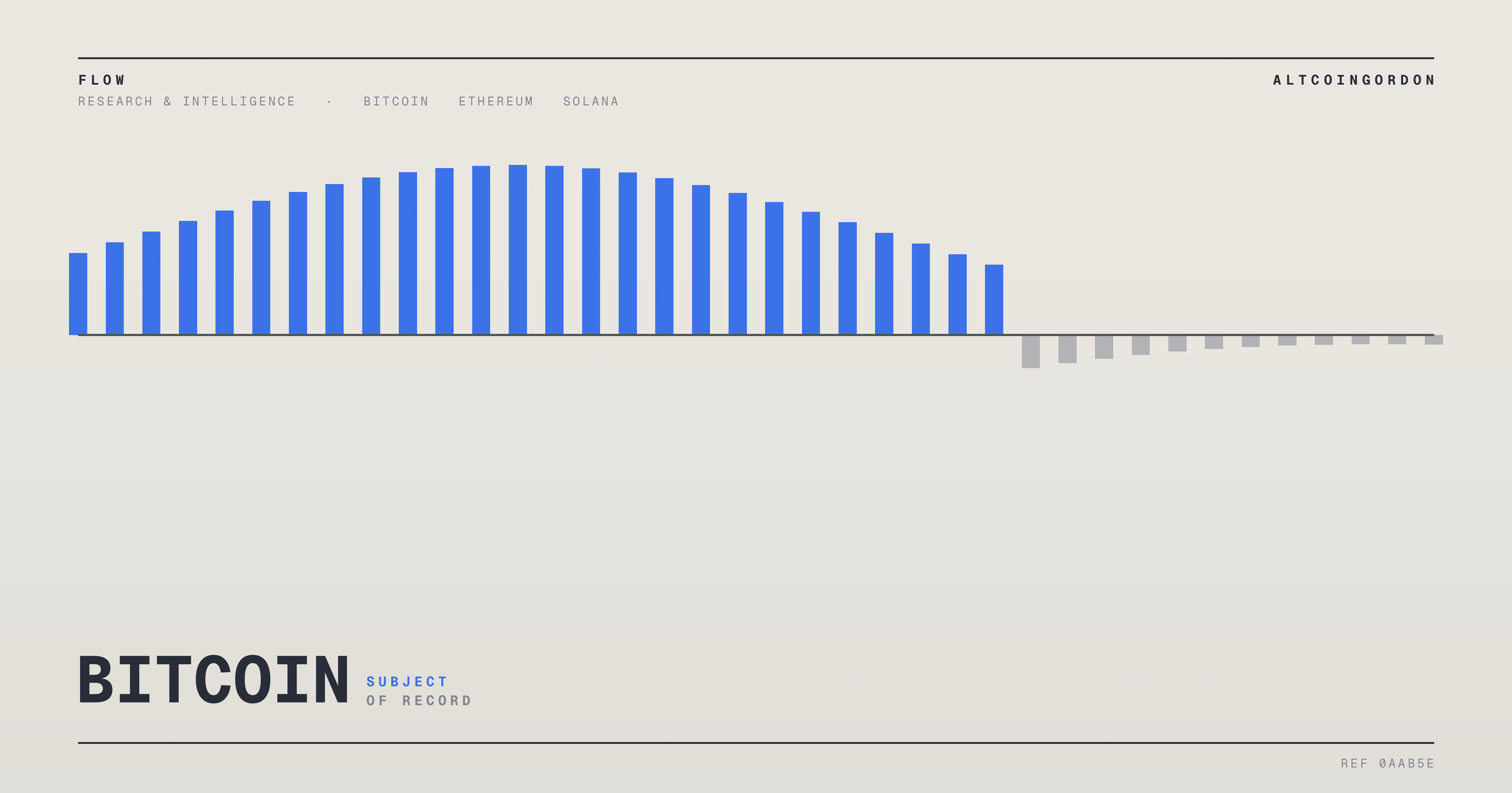 Original AltcoinGordon illustration for: Traders Weigh Bull and Bear Scenarios for Solana’s Next Move