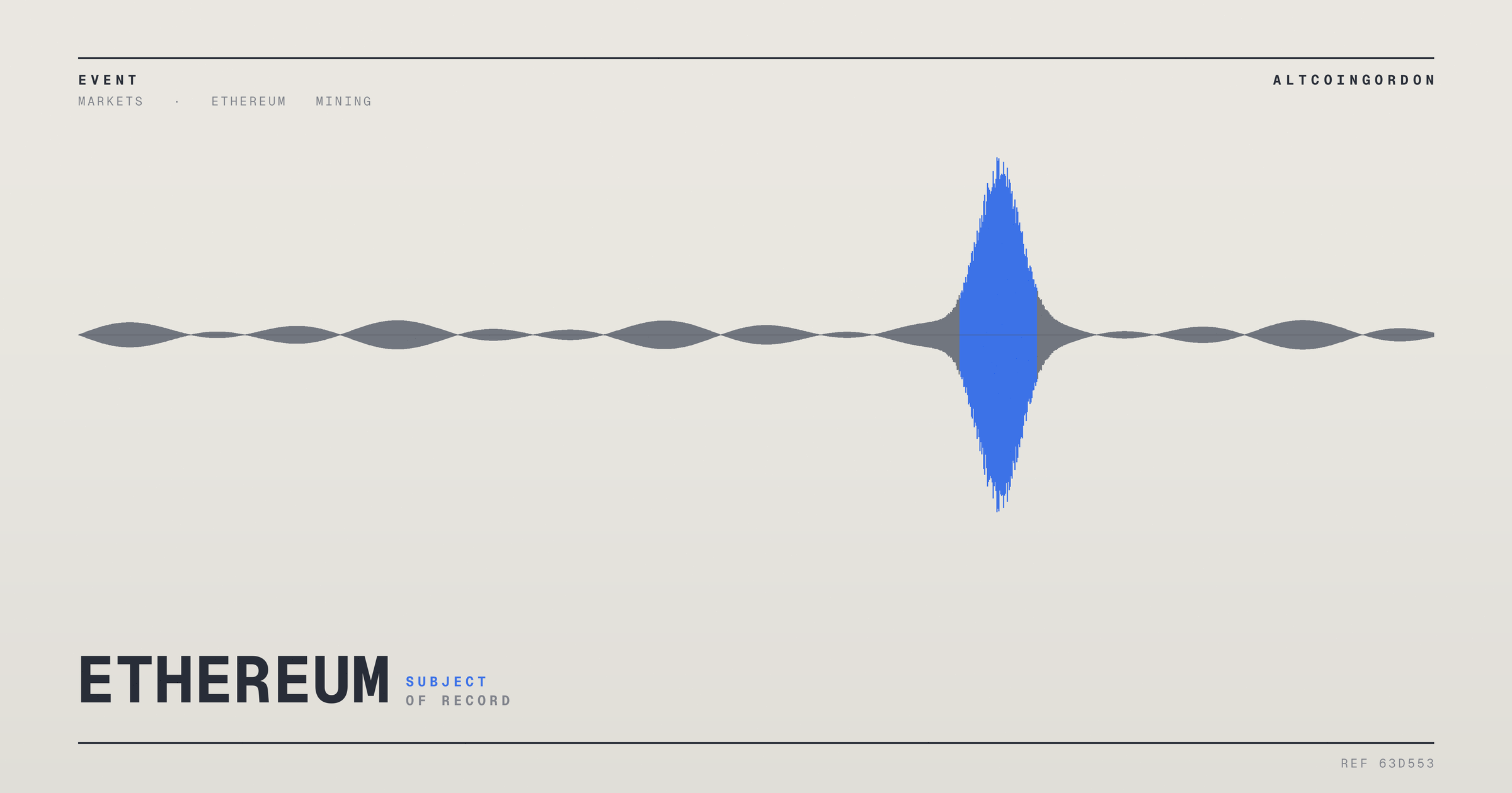 Original AltcoinGordon illustration for: CoreWeave Shares Surge After Q2 Results Ease Investor Concerns