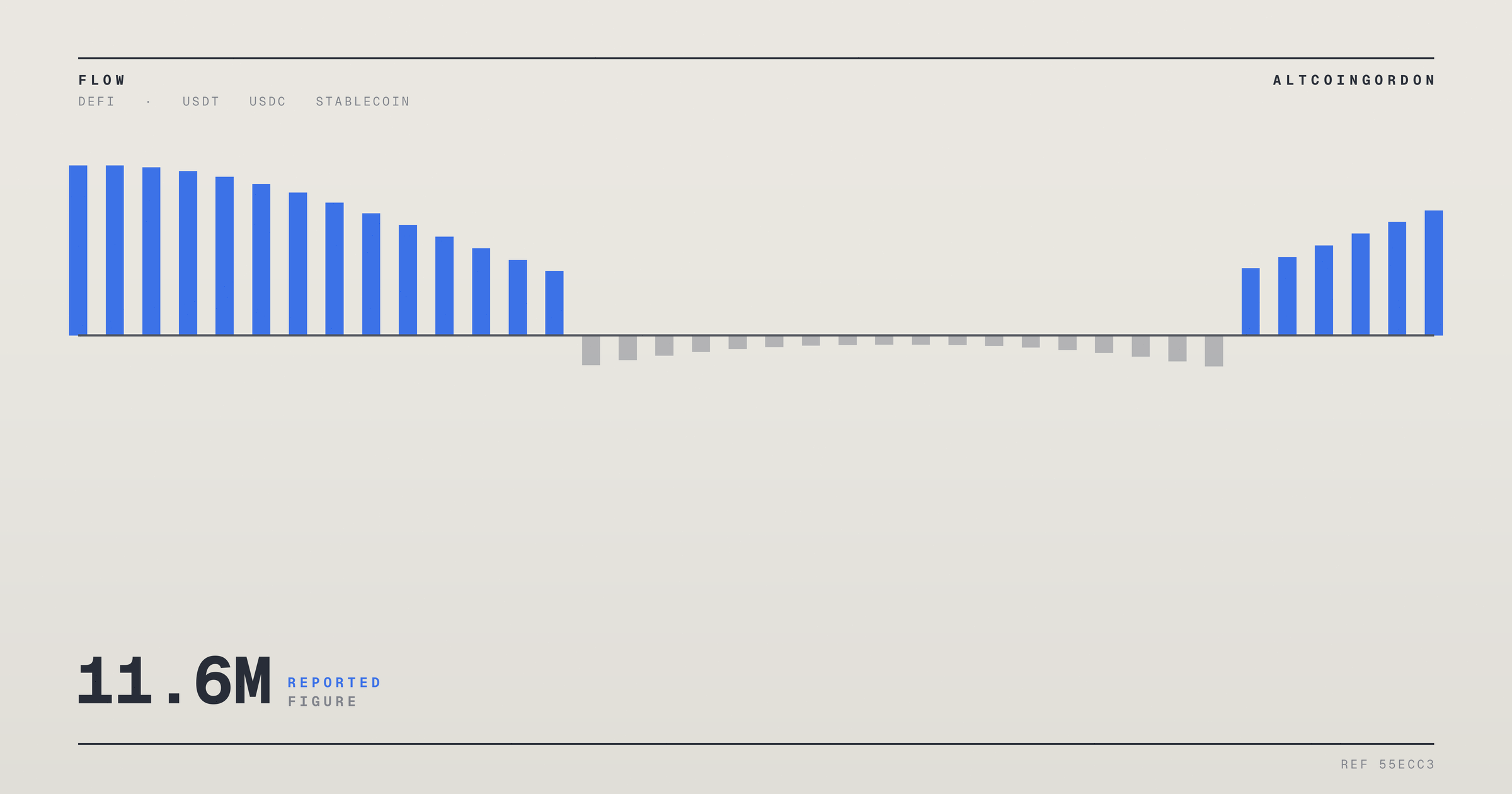 Original AltcoinGordon illustration for: Robinhood Chain Logs 11.6 Million Daily Transactions as USDe Lifts TVL