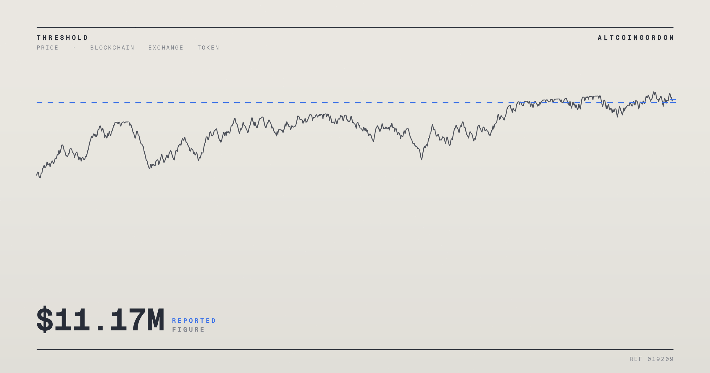 Original AltcoinGordon illustration for: Large Investor Buys $11.17 Million in HYPE as Token Holds Above Support