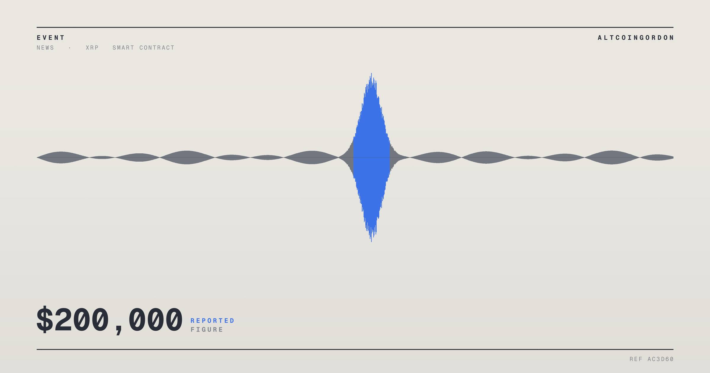 Original AltcoinGordon illustration for: XRP Bridge Reportedly Drained of $200,000 in Fake Deposit Exploit