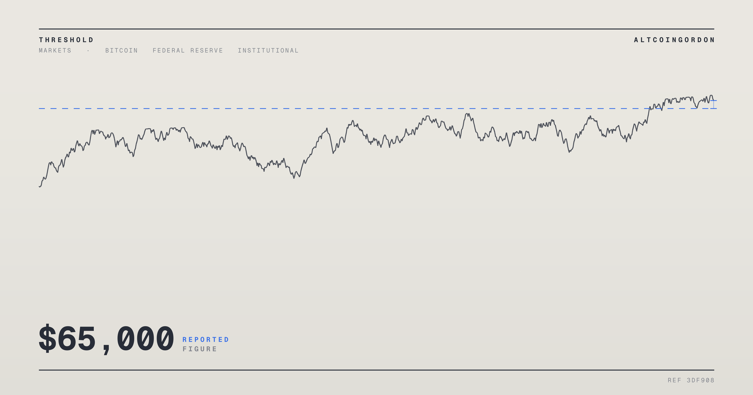 Original AltcoinGordon illustration for: Bitcoin Holds Near $65,000 Ahead of Key US Inflation Report