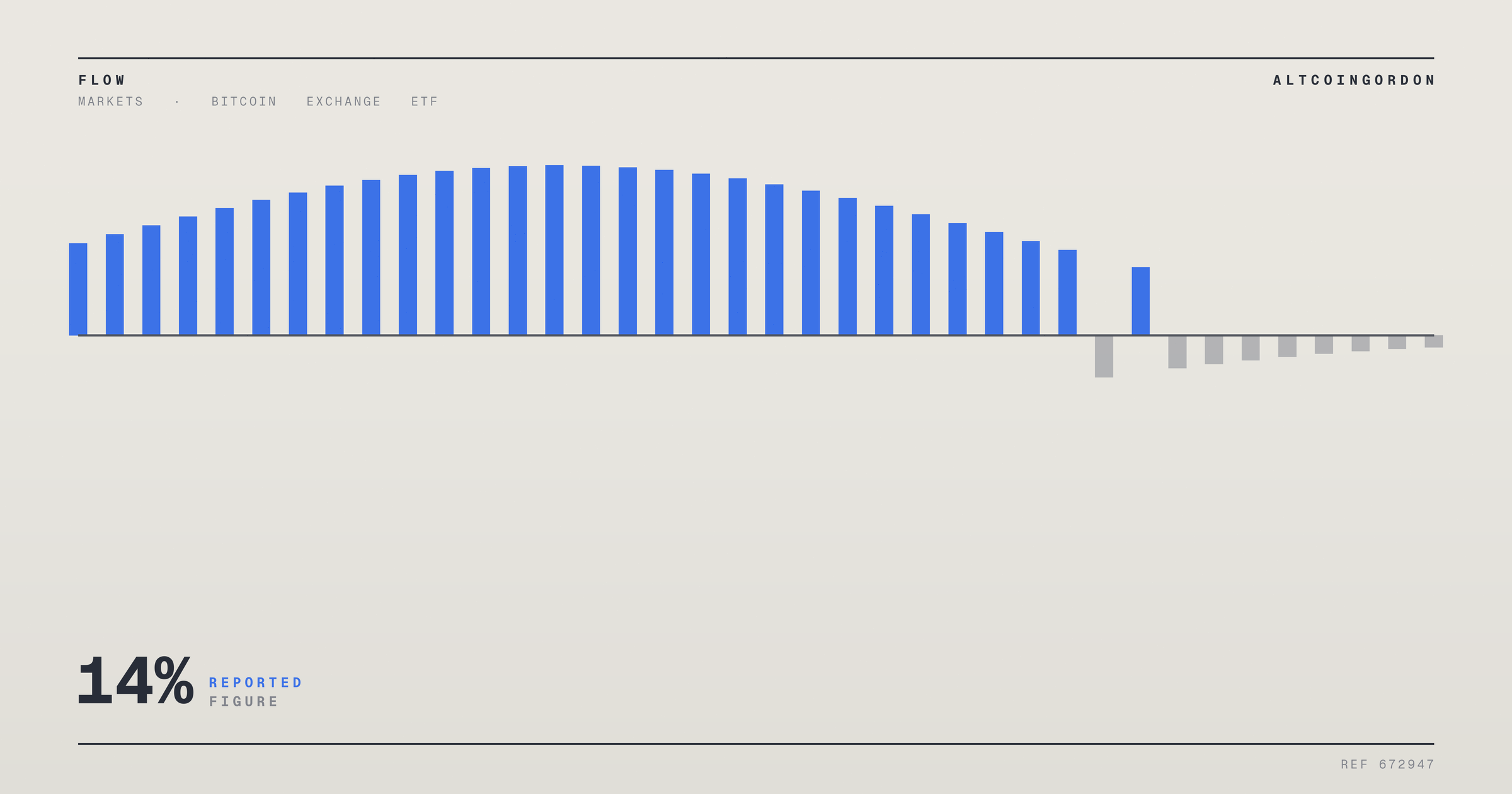 Original AltcoinGordon illustration for: Crypto Asset Manager Bitwise Cuts 14% of Workforce Amid Market Downturn