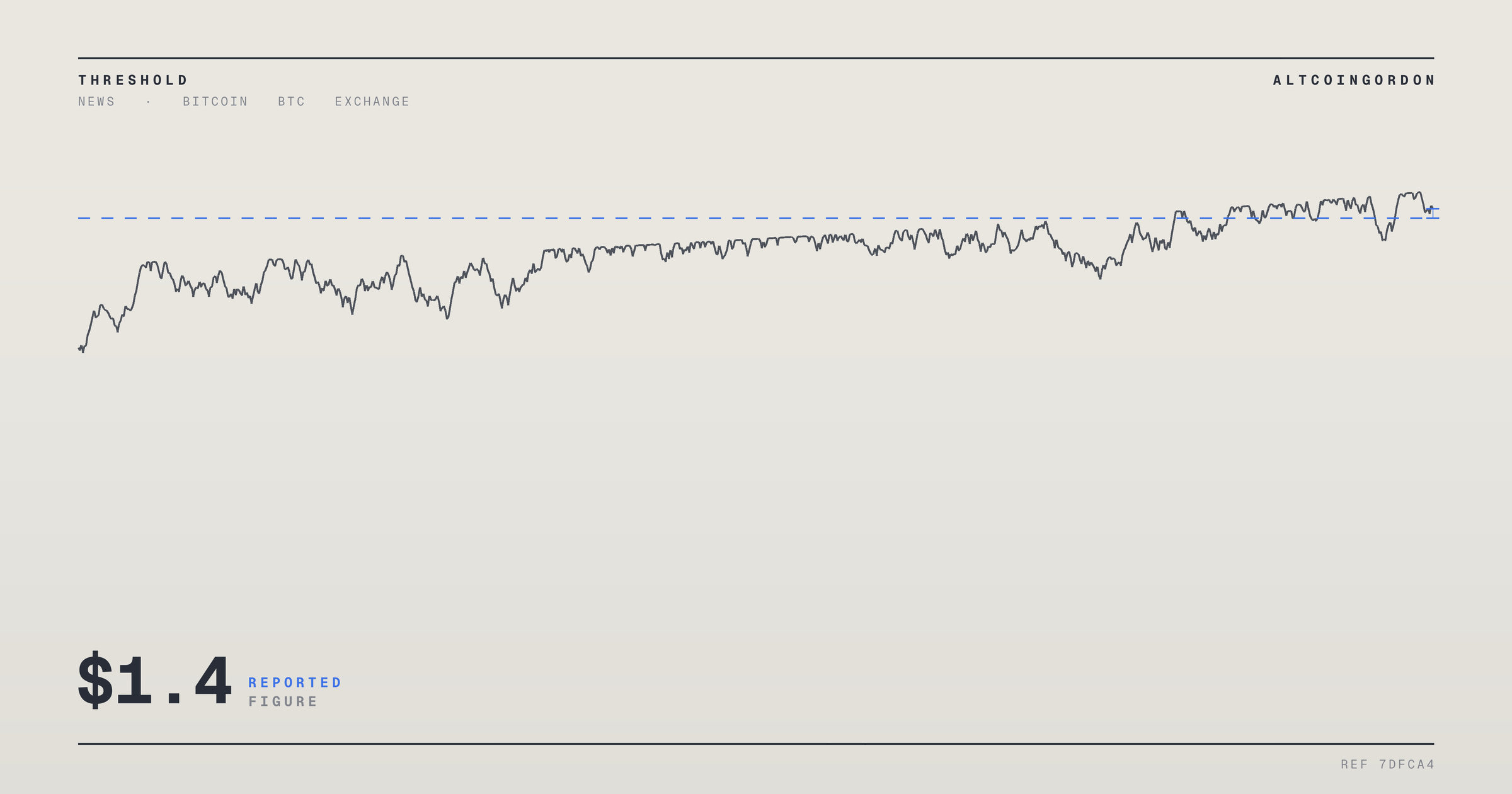 Original AltcoinGordon illustration for: Metaplanet Shifts 3,881 BTC as Unrealized Bitcoin Losses Near $1.4–1.6 Billion