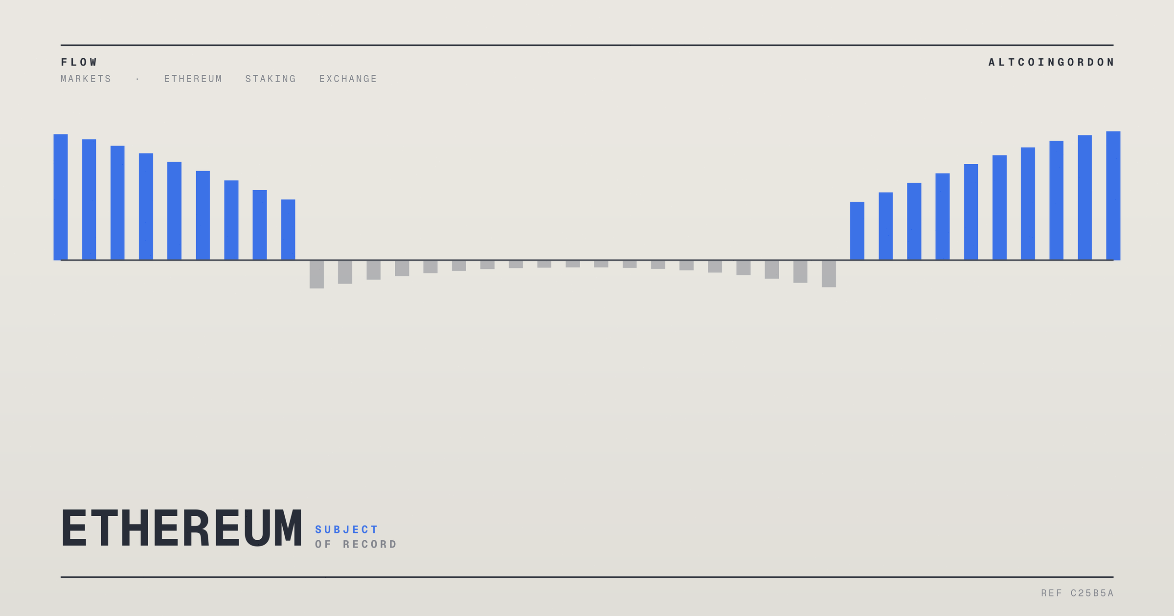 Original AltcoinGordon illustration for: Fidelity Seeks to Add Staking and Quarterly Payouts to Its Ether ETF