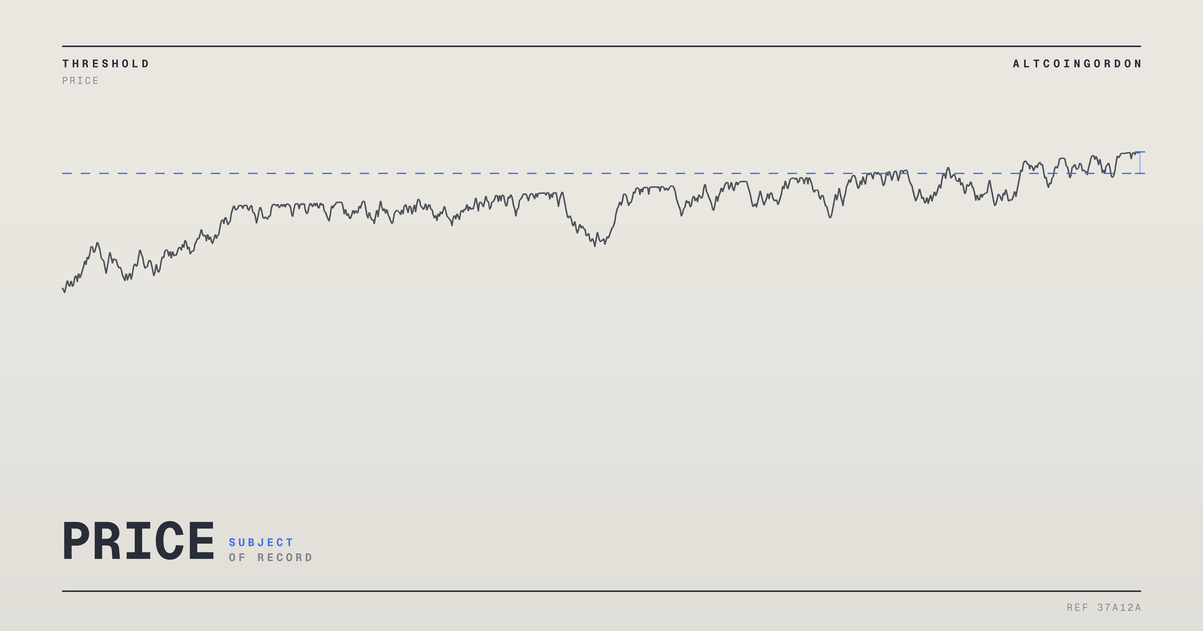 Original AltcoinGordon illustration for: Tech Stock Valuations Fall Even as Earnings Hold Up, Yahoo Finance Chart Shows
