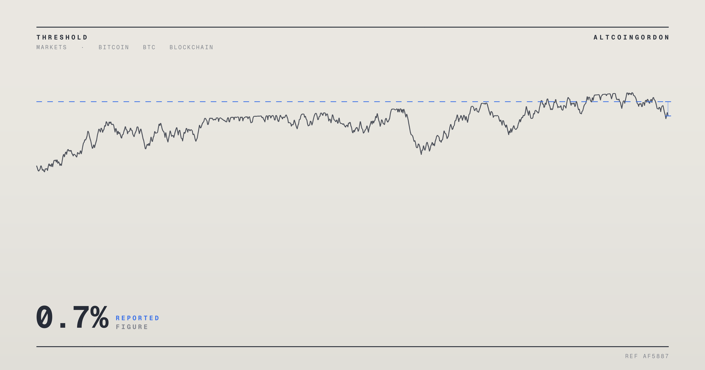 Original AltcoinGordon illustration for: Bitcoin Miner Fee Revenue Falls Below 0.7%, Lowest Share in a Decade