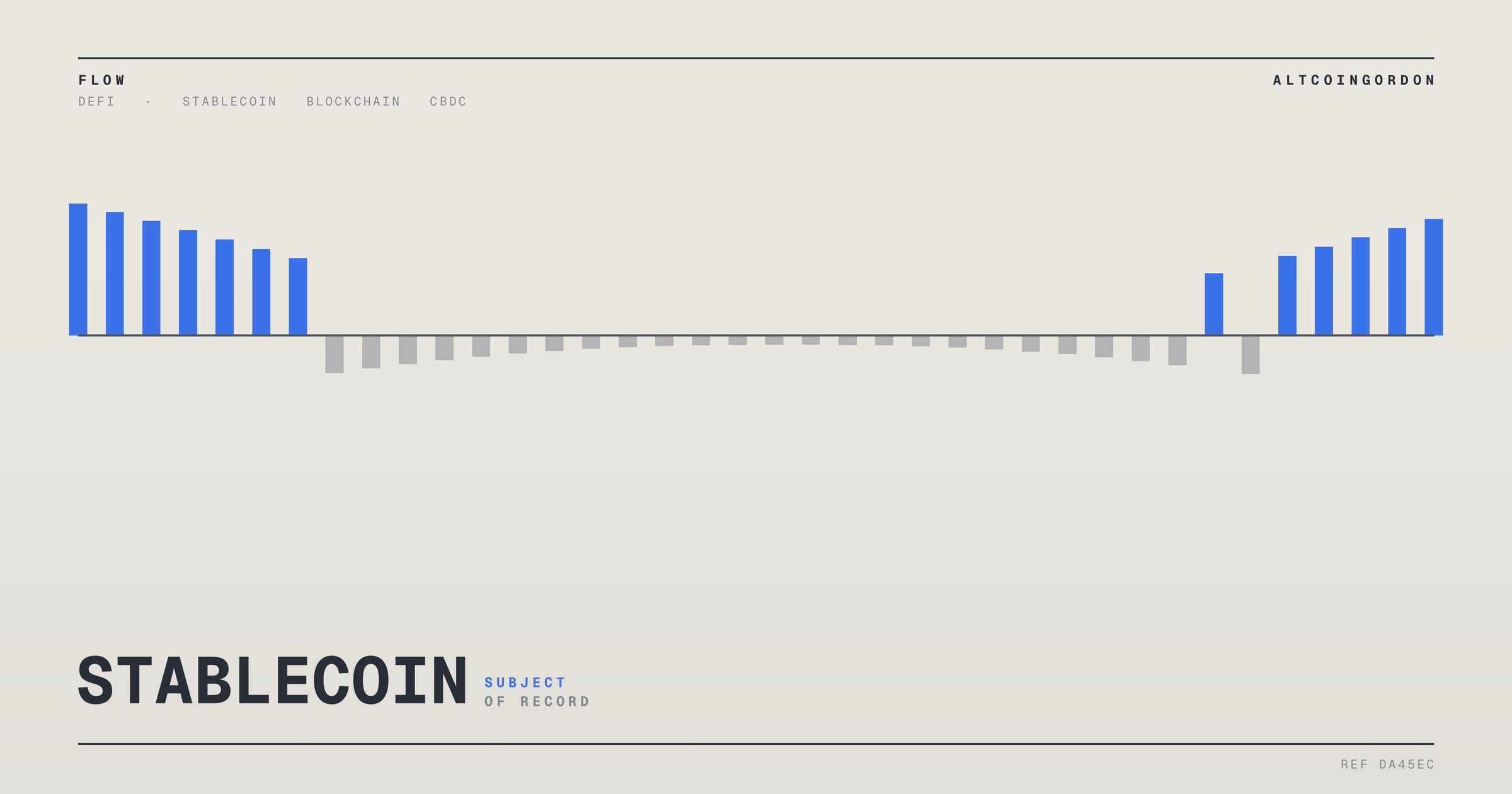 Original AltcoinGordon illustration for: Trade Finance Sector Sees Stablecoin, Digital Currency Trial by Bank of England