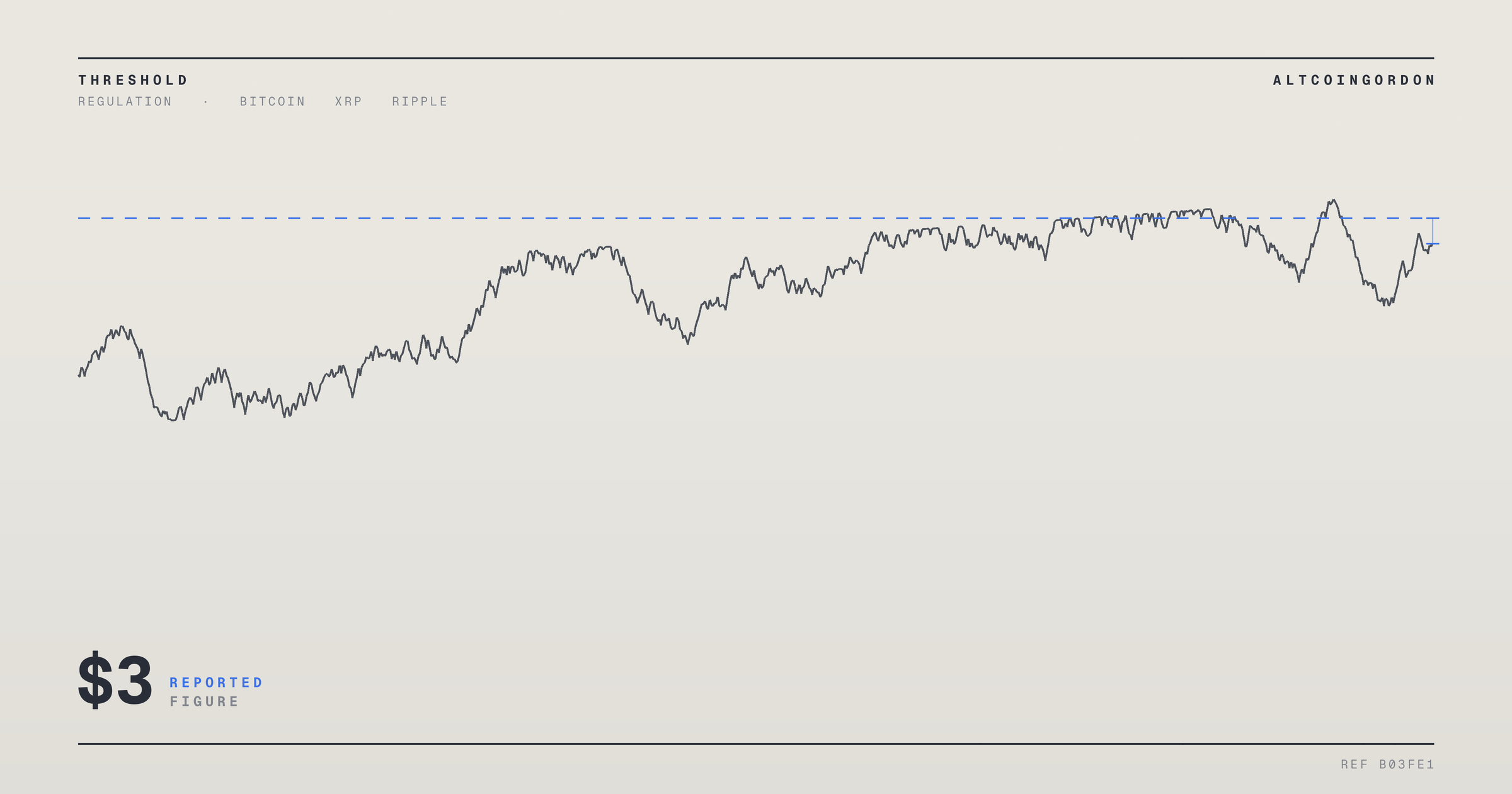 Original AltcoinGordon illustration for: $3 Target for XRP by 2026 Faces Test Amid Ripple’s Market Momentum