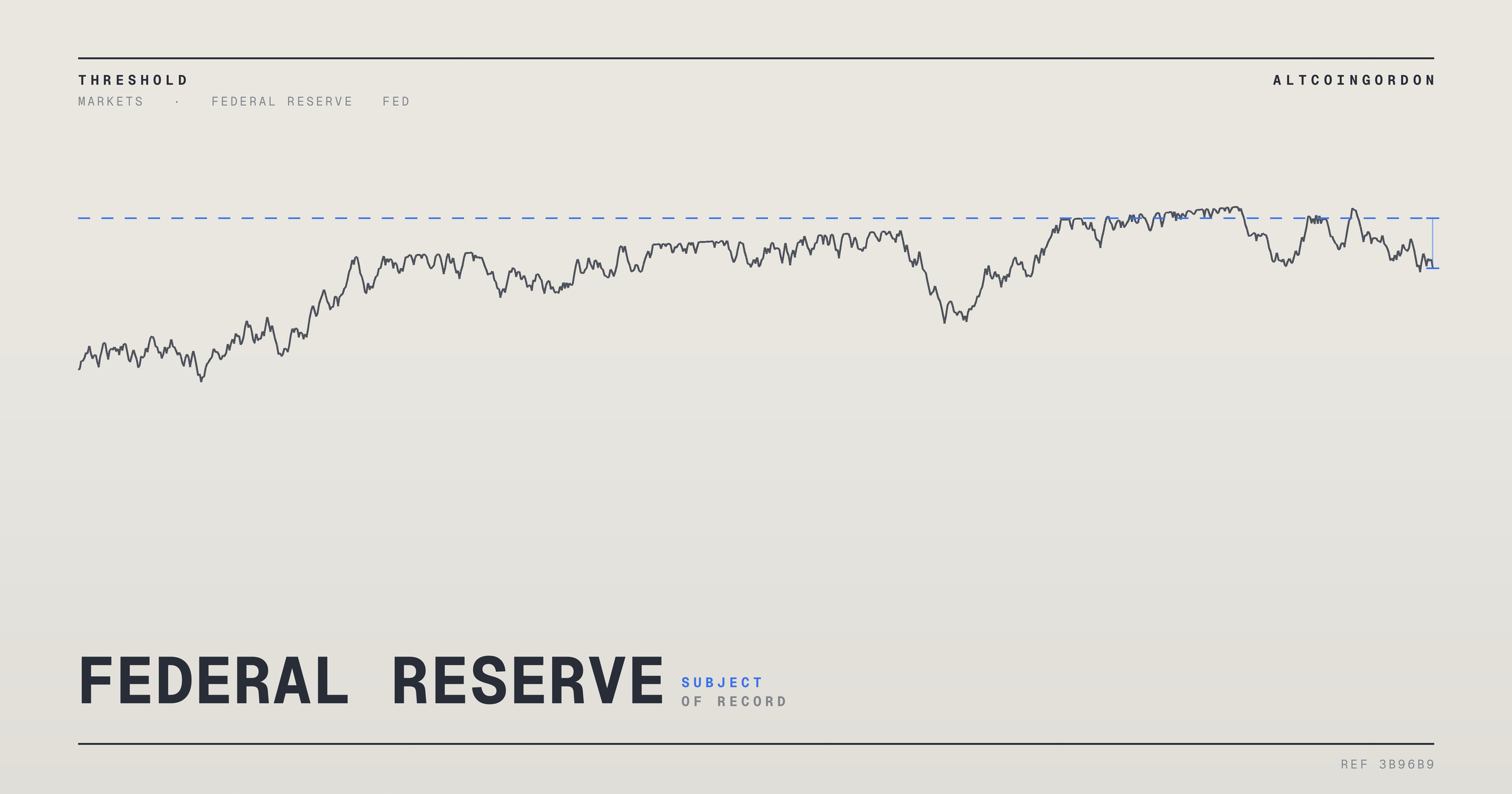 Original AltcoinGordon illustration for: US CPI Report Set to Test Fed Rate Path After Weak Jobs Data