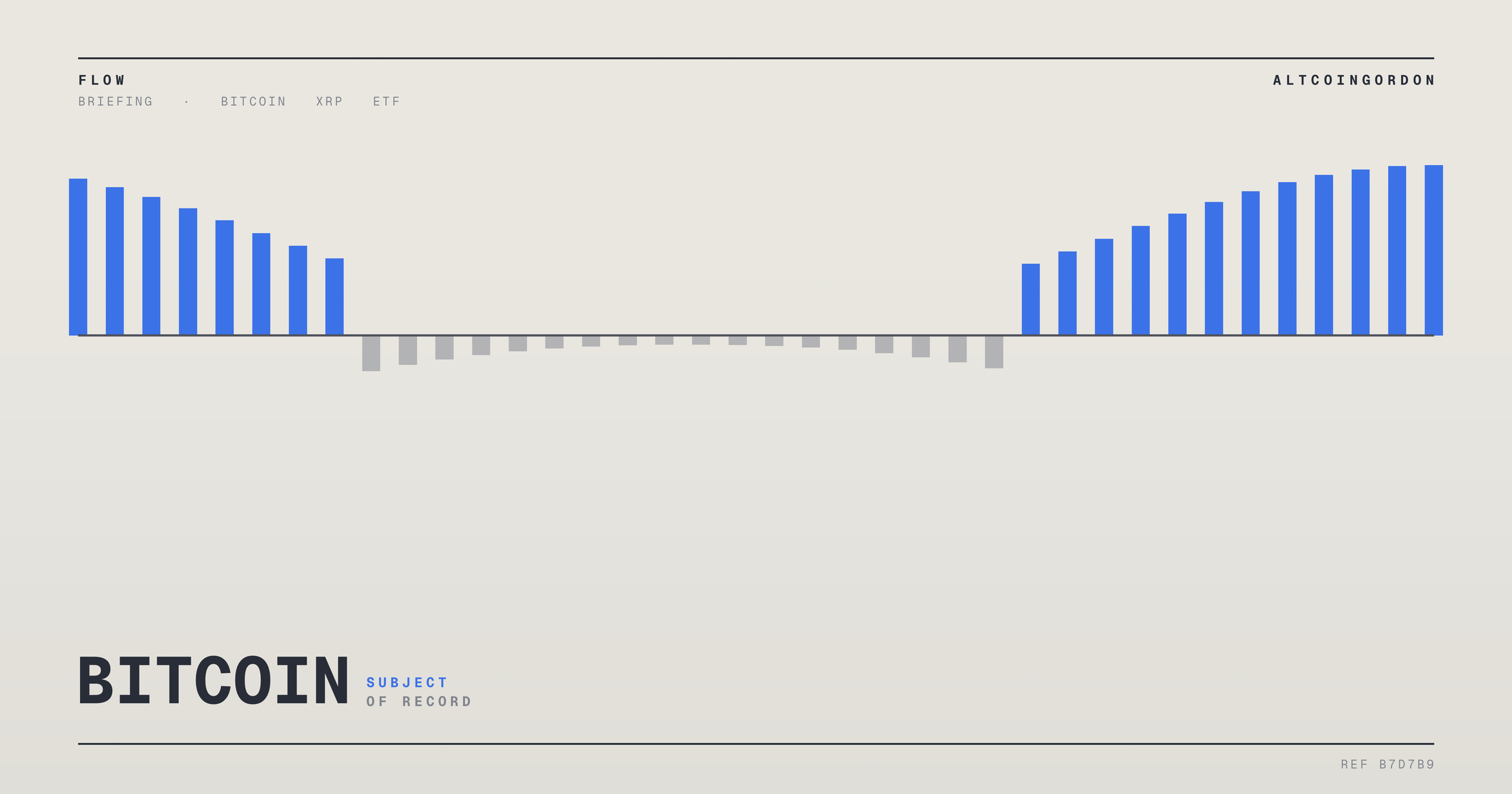 Original AltcoinGordon illustration for: Before the Open: The CPI Print Is the Only Trigger With a Clock Attached