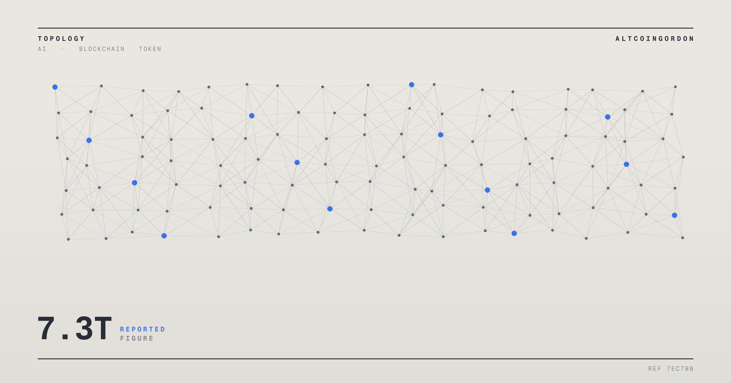 Original AltcoinGordon illustration for: Agentic Token Usage Hit 7.3 Trillion by Aug. 10, OpenRouter Says, Up 14x Since Feb.
