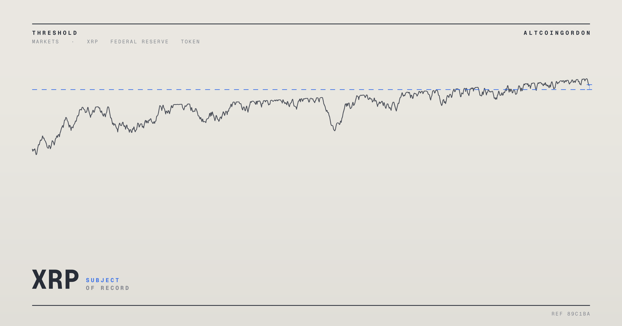 Original AltcoinGordon illustration for: XRP Futures Positioning Hits Highest Level Since October Ahead of CPI Report