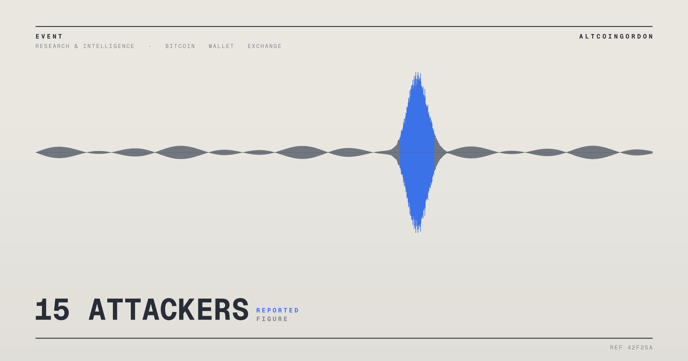 Original AltcoinGordon illustration for: Report Says 15 Attackers Are Draining Funds From Vulnerable Coldcard Wallets