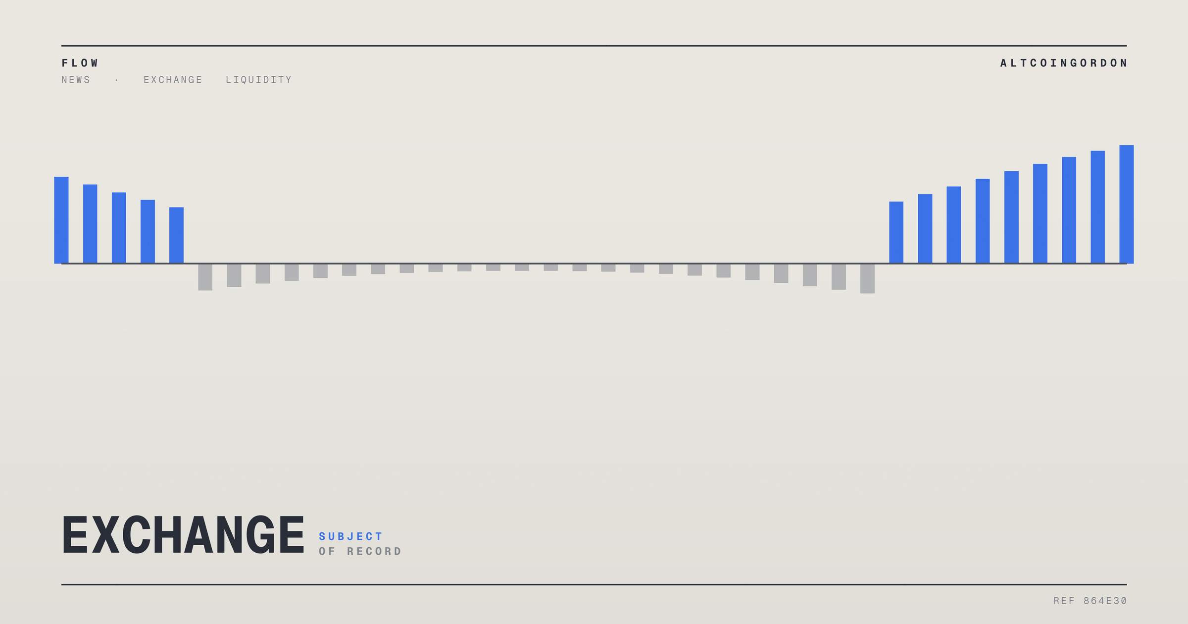 Original AltcoinGordon illustration for: US-Japan Yen Intervention Adds Pressure on China to Let Yuan Rise