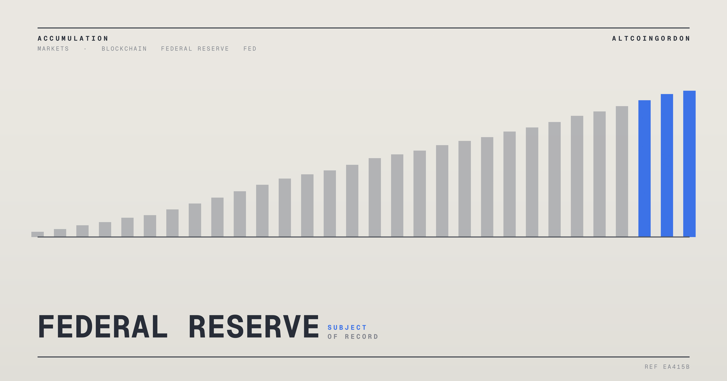 Original AltcoinGordon illustration for: Fed’s Musalem Says US Dollar’s Reserve Currency Status Remains Secure