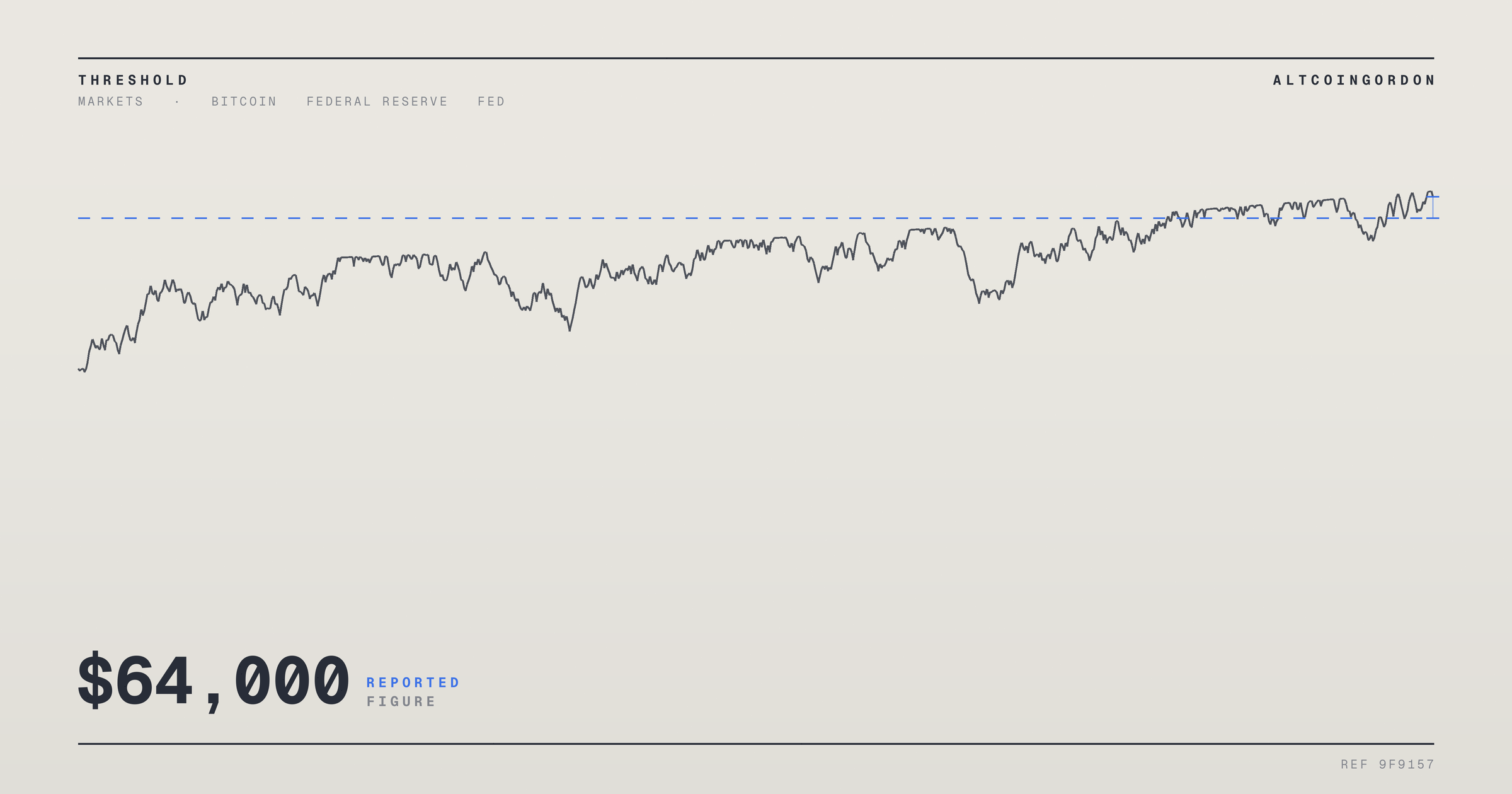 Original AltcoinGordon illustration for: US Inflation Cools to 3.4% as Bitcoin Holds Near $64,000