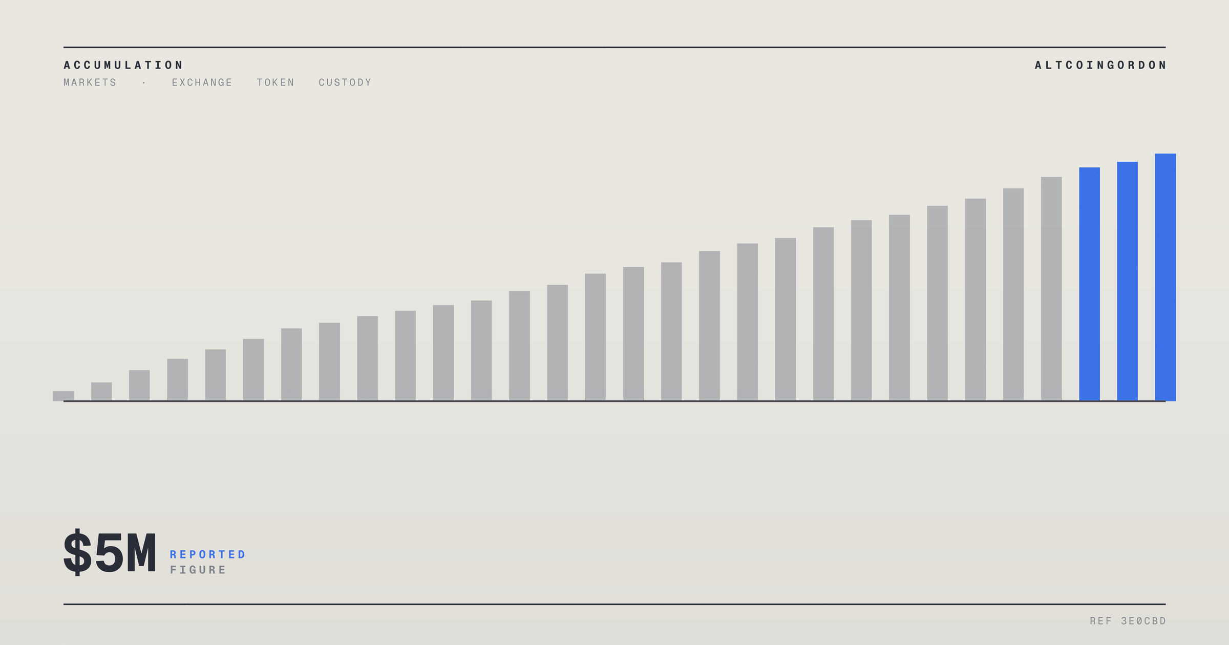 Original AltcoinGordon illustration for: Bitwise Clients Add $5 Million to HYPE Exposure Despite 14% Token Drop