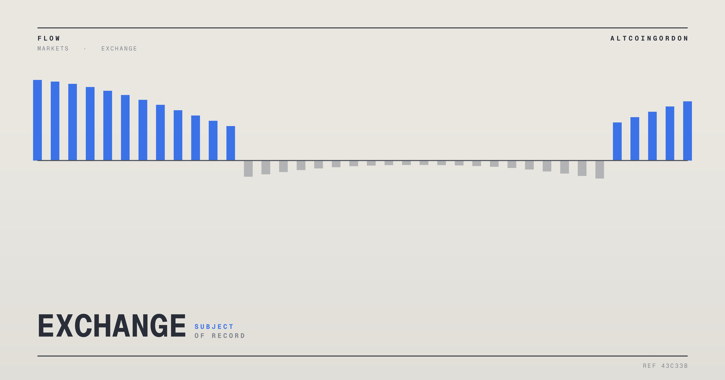 Original AltcoinGordon illustration for: Charles Schwab Rolls Out Single Stock Futures Covering More Than 50 US Equities