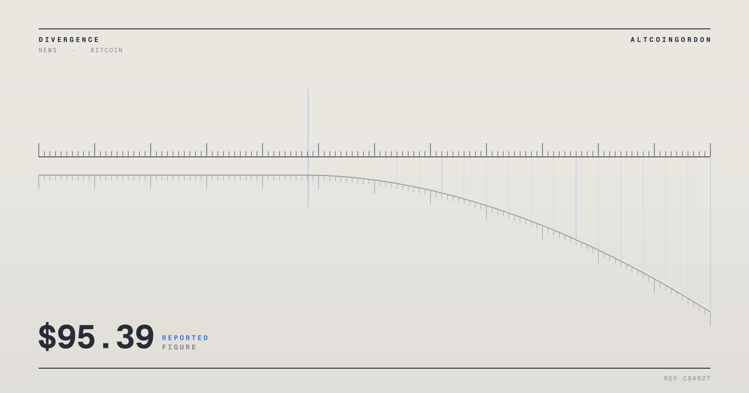 Original AltcoinGordon illustration for: Strategy’s STRC Preferred Shares Open at $95.39, a Two-Month High