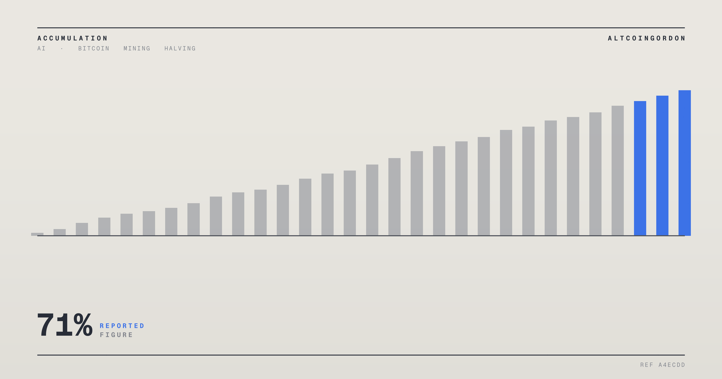 Original AltcoinGordon illustration for: Bernstein Keeps TeraWulf at Outperform as HPC Revenue Reaches 71% of Q2 Total