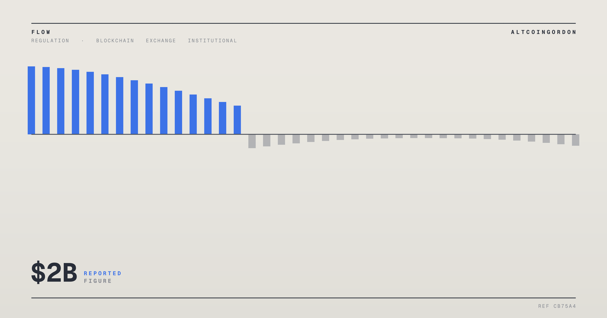 Original AltcoinGordon illustration for: Securitize Reports $2 Billion in Net Flows as Tokenization Gains Momentum