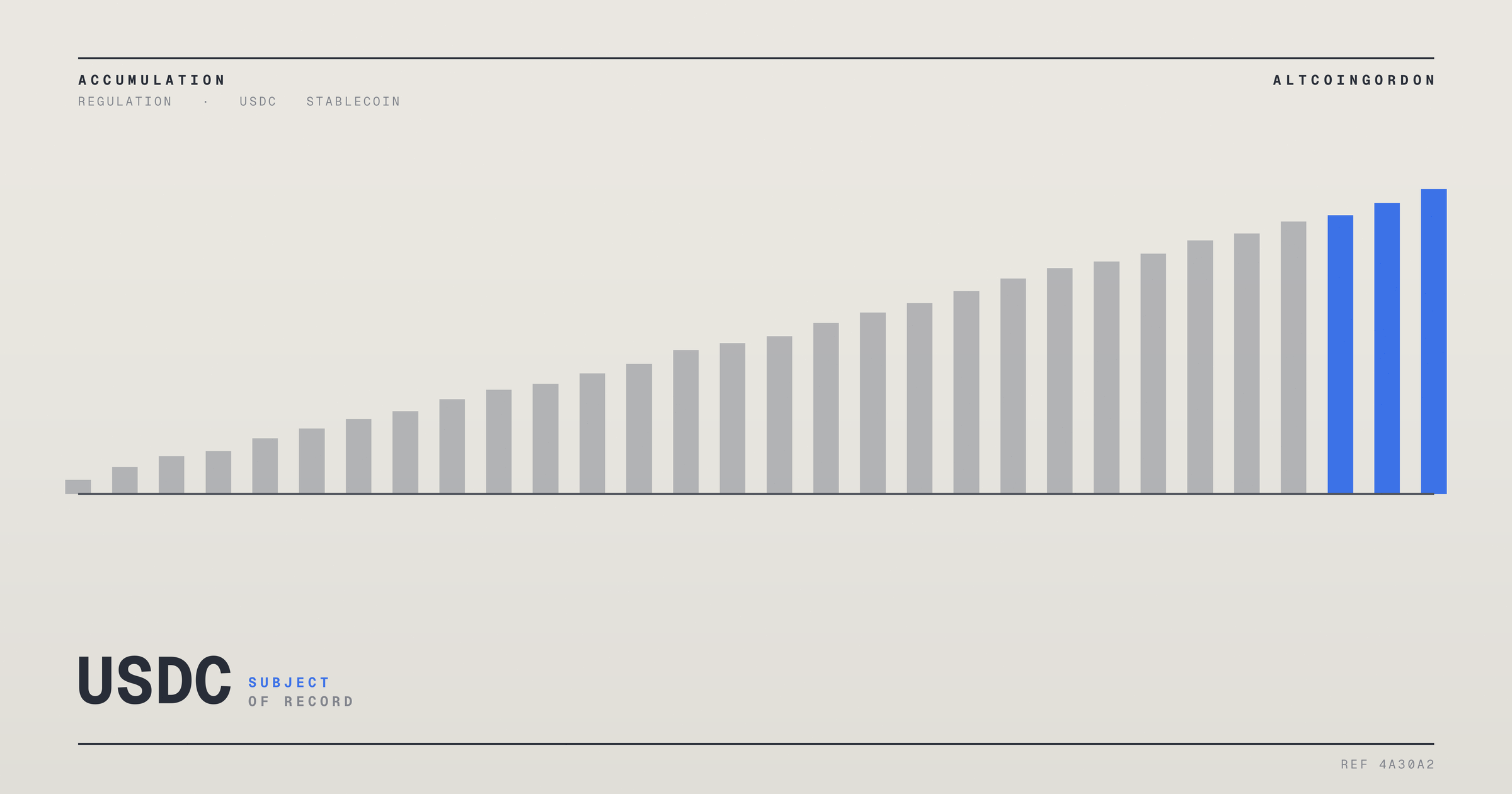 Original AltcoinGordon illustration for: Bernstein: Circle’s Q2 Results Ease Concerns Over Competition and Reserve Income