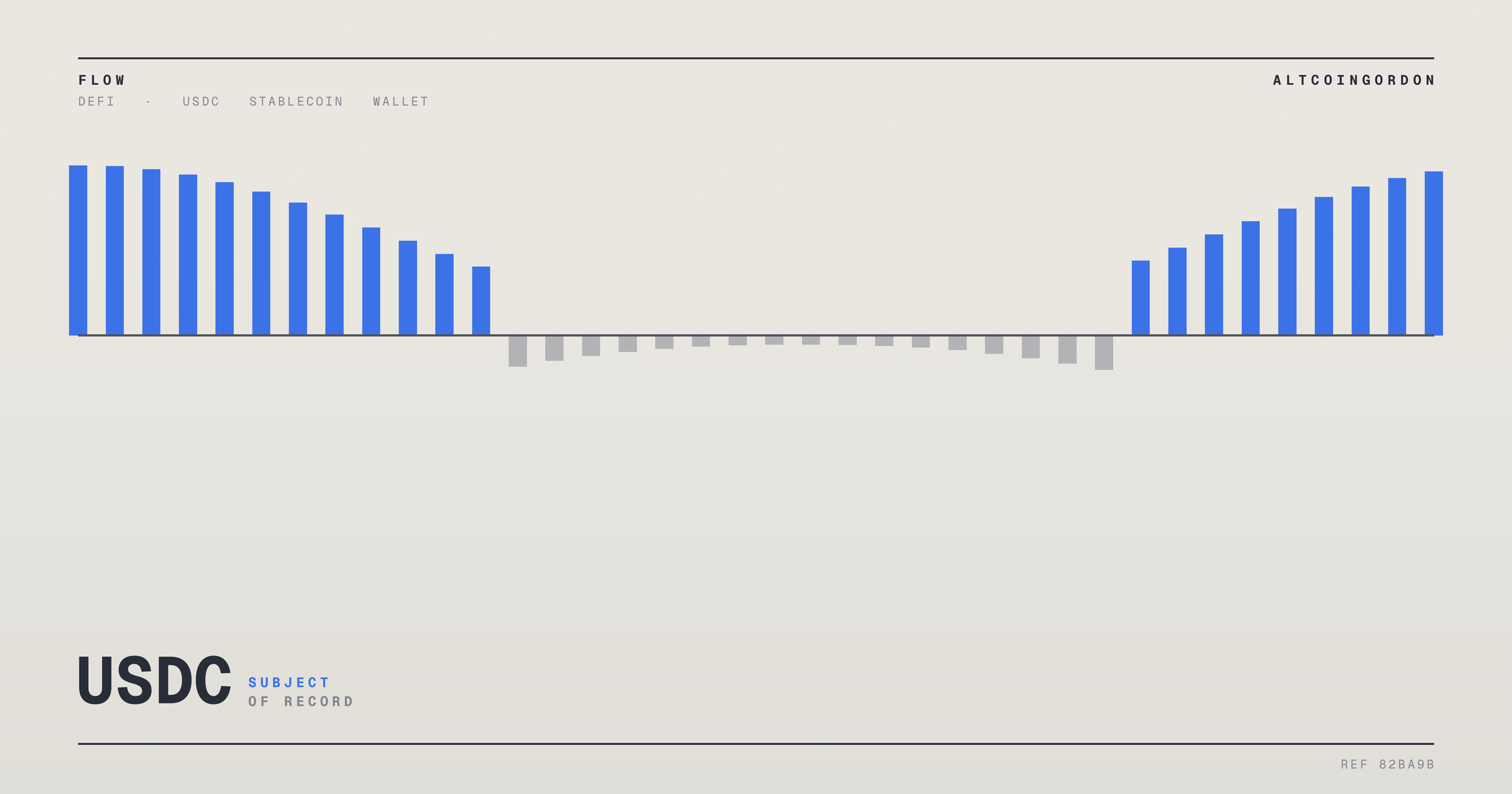 Original AltcoinGordon illustration for: Miden Introduces USDCx, Pushing Privacy Into Stablecoin Design