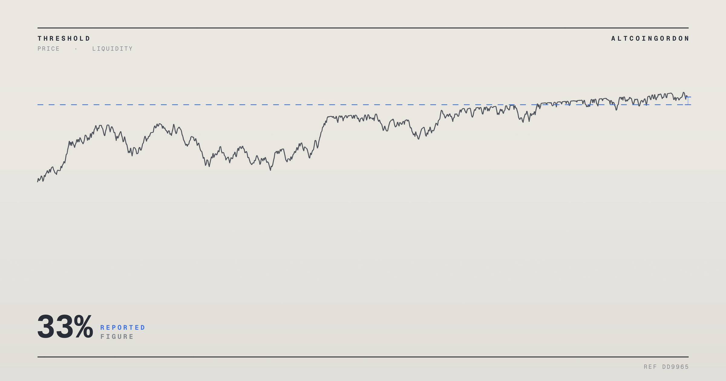 Original AltcoinGordon illustration for: Apple Stock Slides This Month as Analyst Eyes 33% Upside