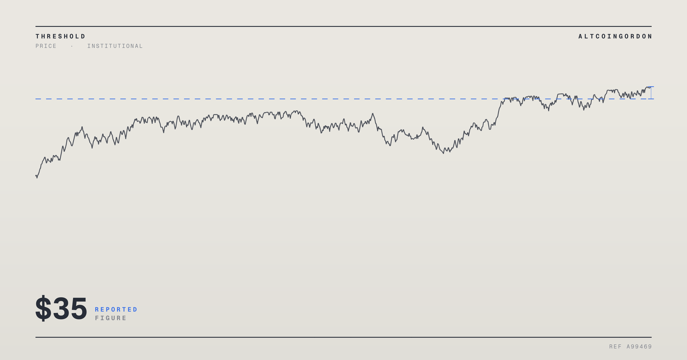 Original AltcoinGordon illustration for: Rosenblatt Reaffirms Buy Rating on Galaxy Digital, Keeps $35 Price Target