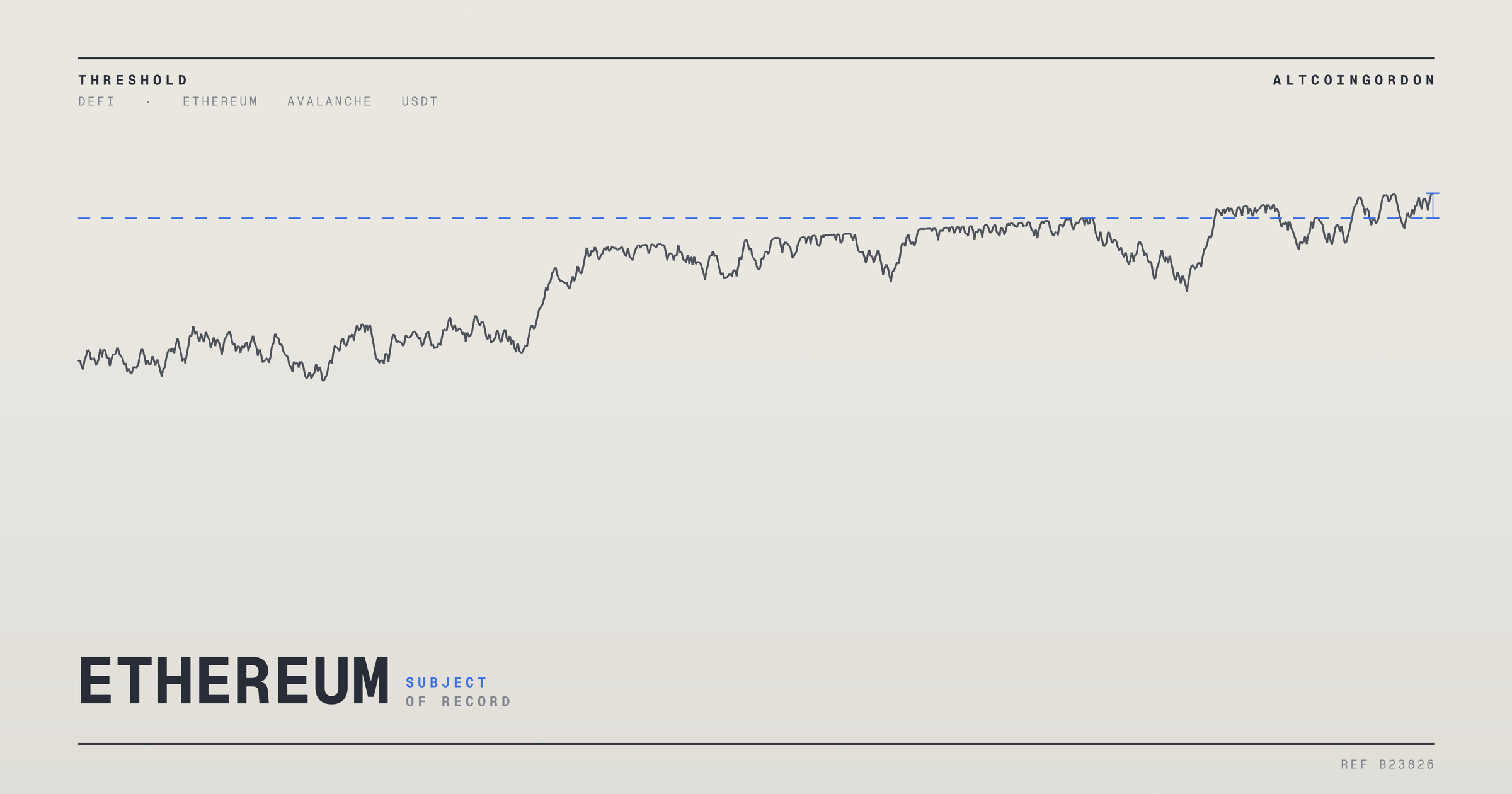 Original AltcoinGordon illustration for: DAI Support Pulled From Avalanche, Arbitrum and Optimism by Coinbase