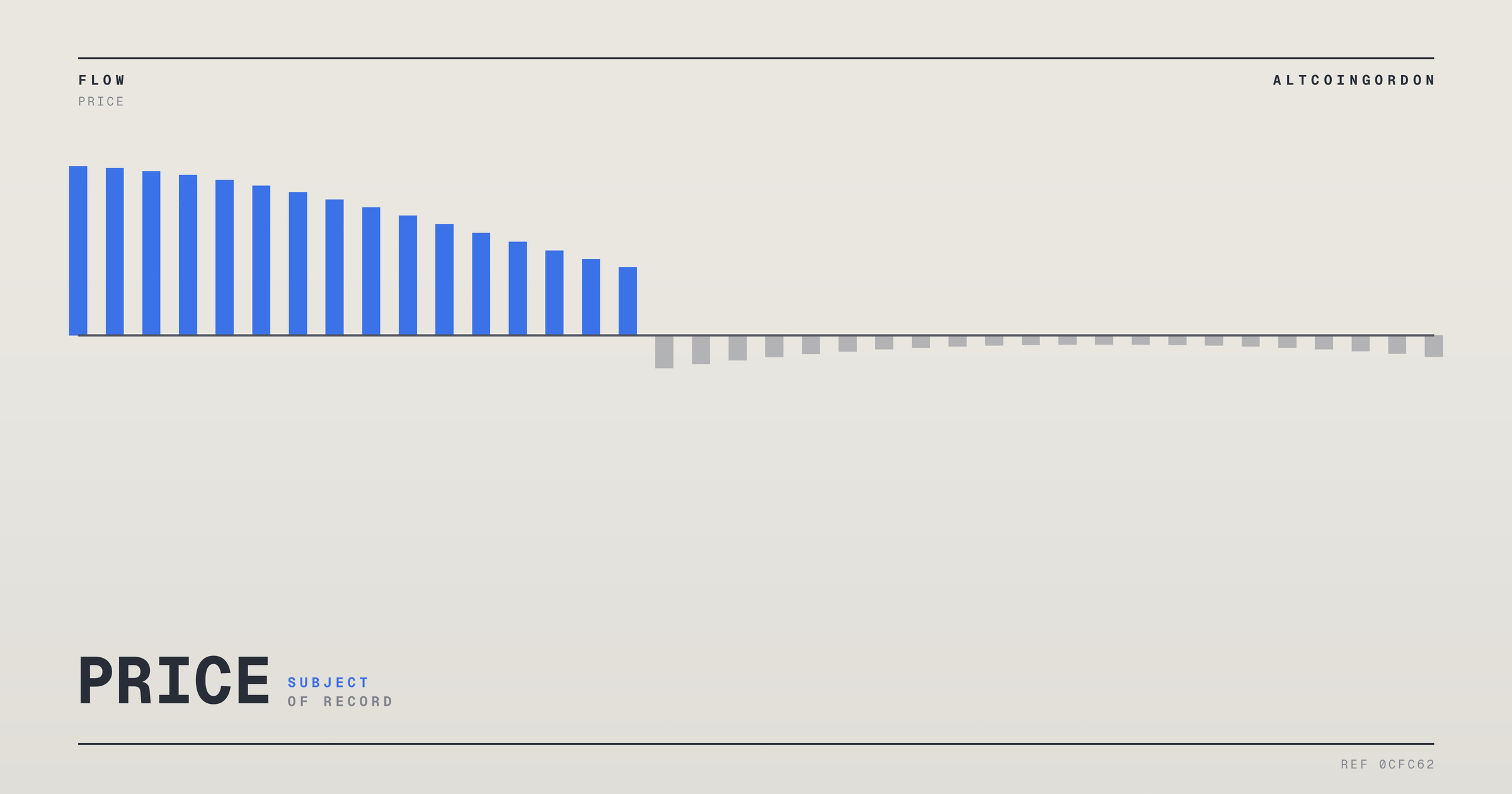 Original AltcoinGordon illustration for: National Vision Raises Full-Year Outlook After Strong Quarter
