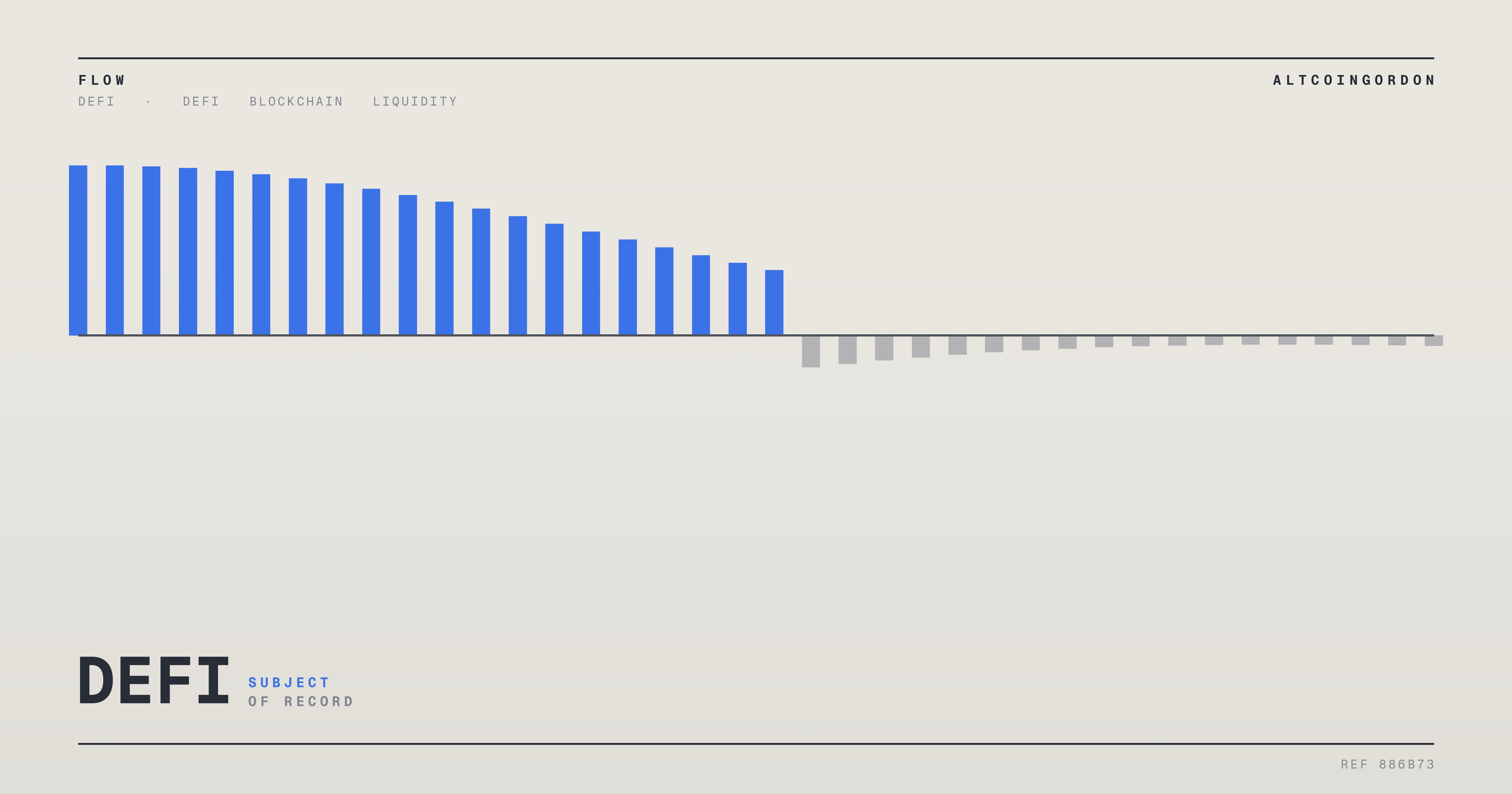 Original AltcoinGordon illustration for: Uniswap Rolls Out Public Dashboard for Financials, Volume and Liquidity