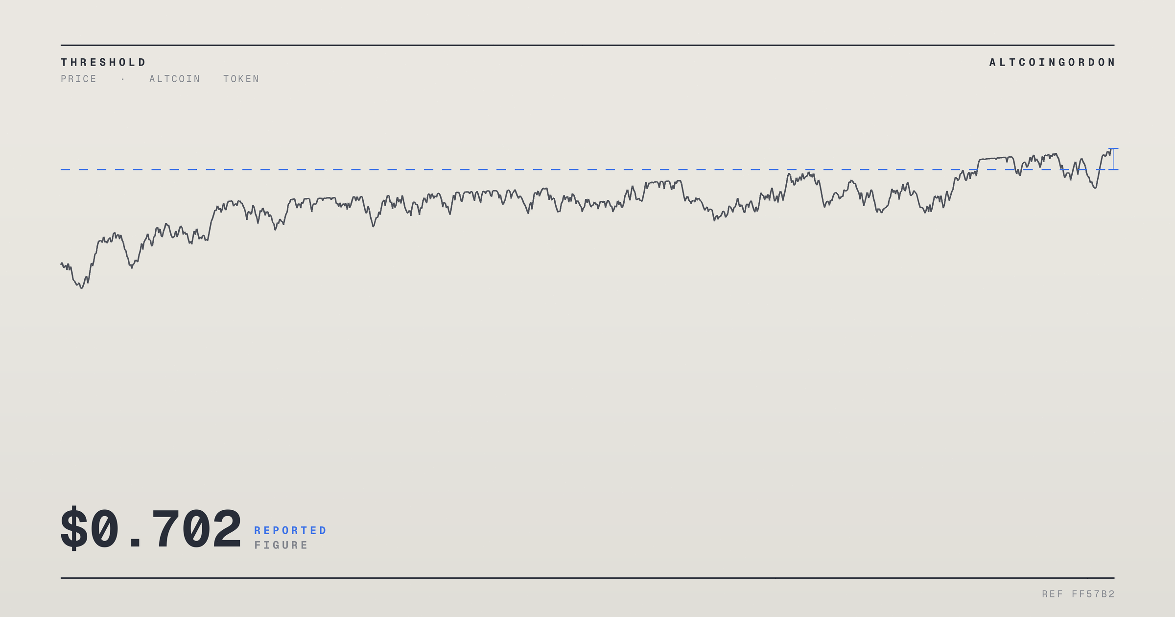 Original AltcoinGordon illustration for: SUI Price Holds Support Near $0.68, Traders Watch $0.702 Resistance