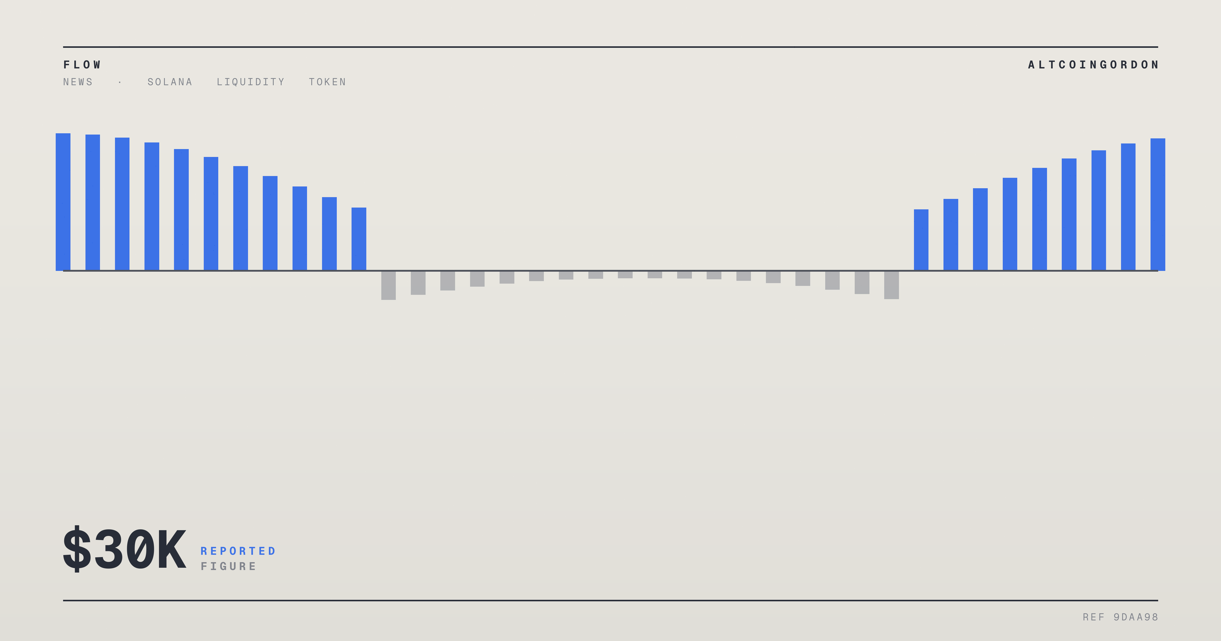 Original AltcoinGordon illustration for: Pump.fun Reportedly Offers $20K Signing Bonus, $30K Monthly to Poach Traders From FOMO