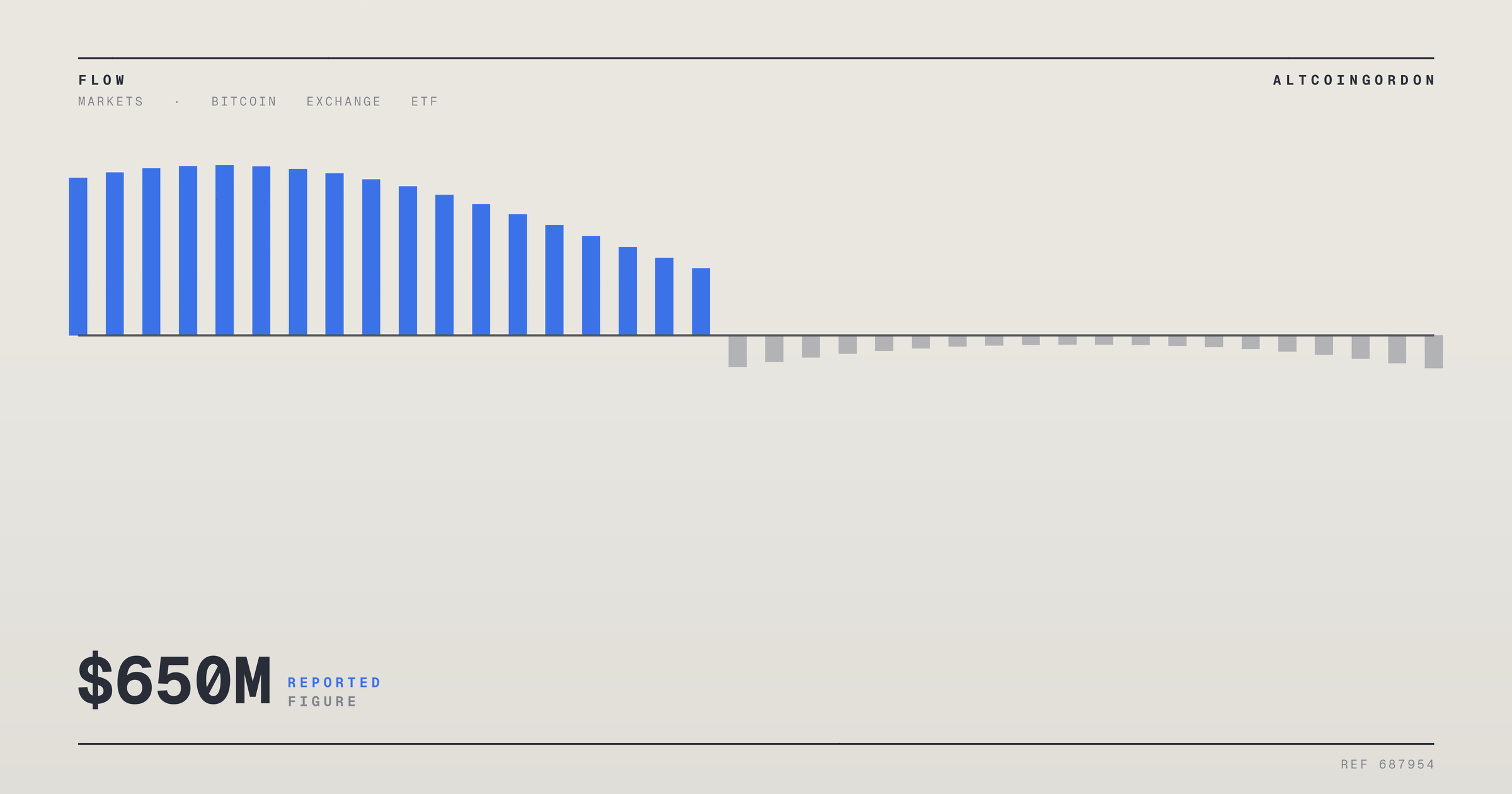 Original AltcoinGordon illustration for: JPMorgan Adds $400M to iShares Bitcoin ETF Stake, Total Position Hits $650M