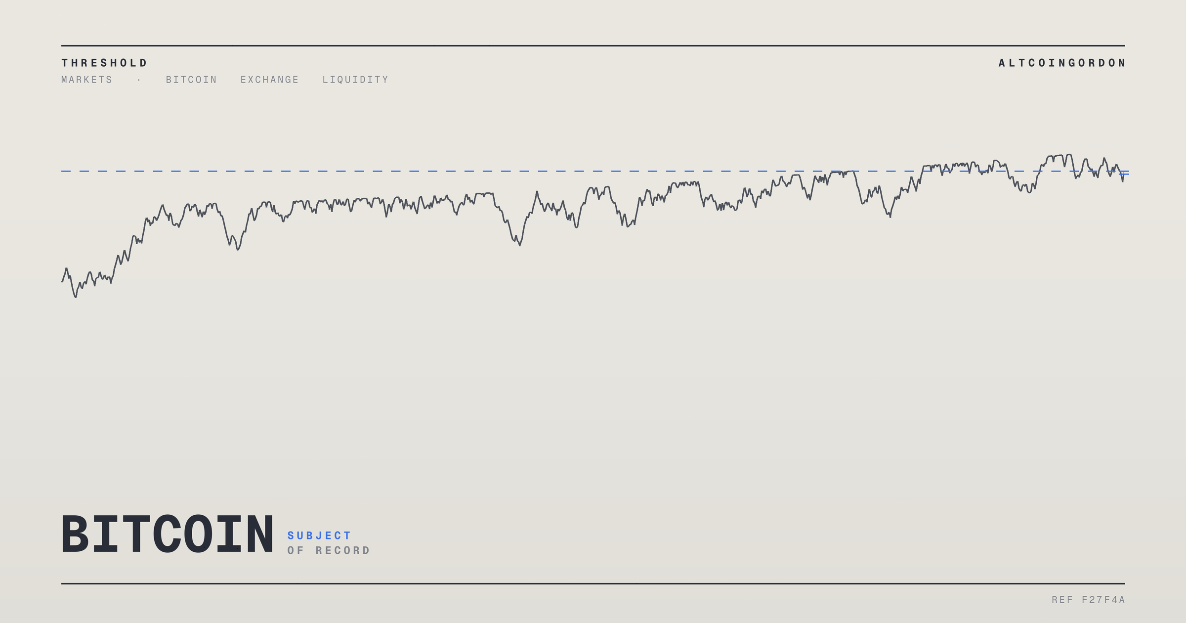 Original AltcoinGordon illustration for: Bitcoin Shows Potential Bottom Signals as ‘Digital Gold’ Narrative Resurfaces