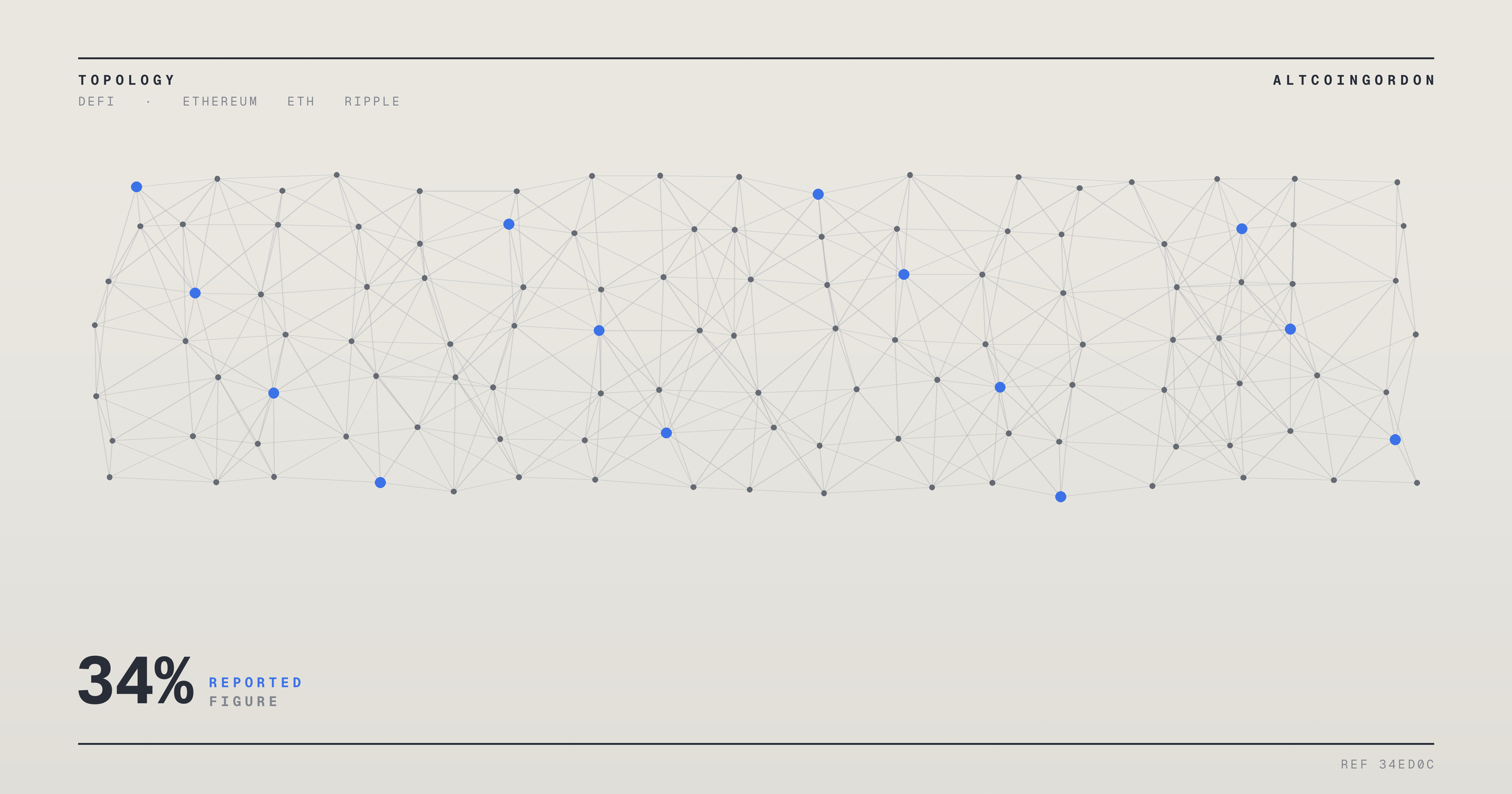 Original AltcoinGordon illustration for: Ethereum Staking Ratio Rises to 34% as New Proposal Targets Validator Rewards