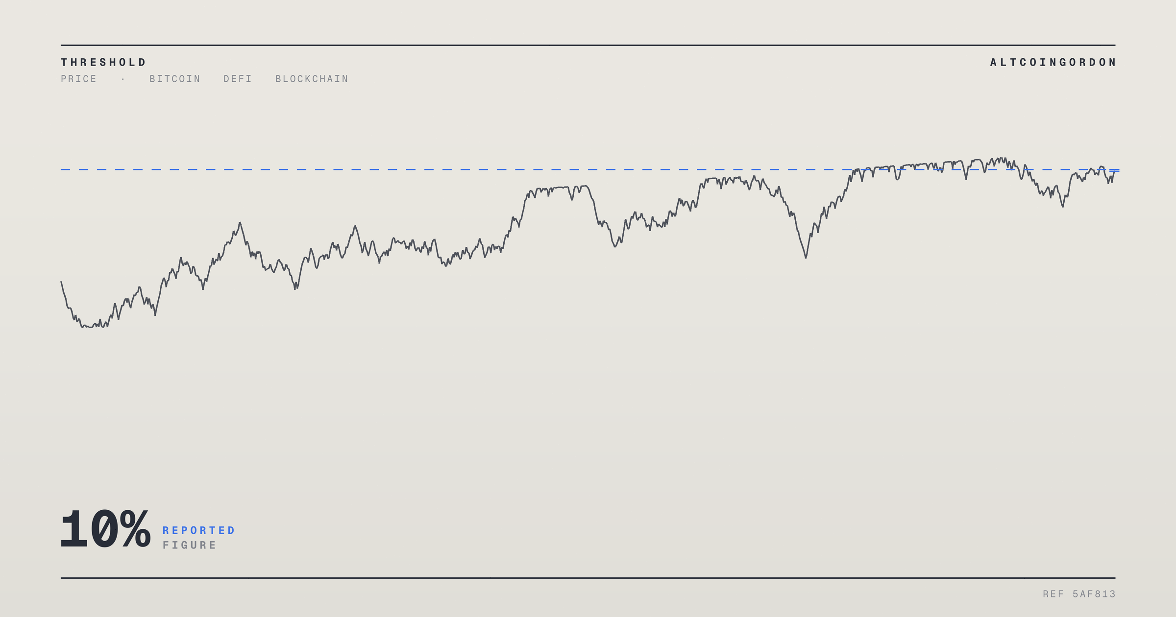 Original AltcoinGordon illustration for: Uniswap’s UNI Token Falls 10%, Breaks Below Key Support Level