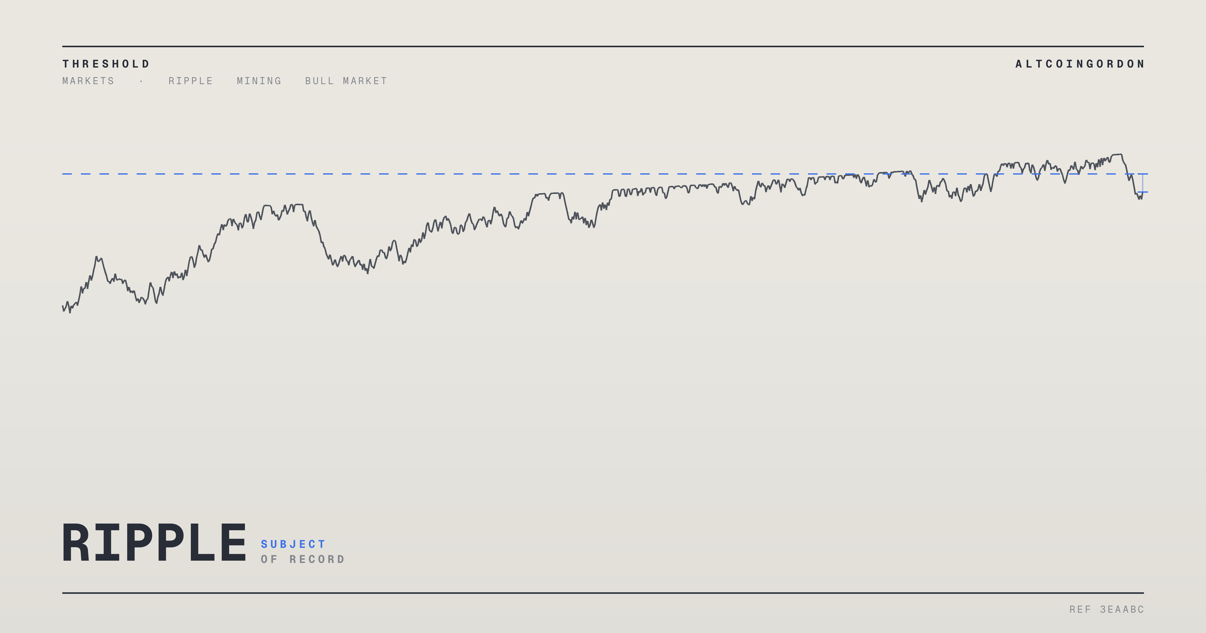 Original AltcoinGordon illustration for: Chip Stocks Near Bull Market Territory as Analysts Flag Growing Concerns