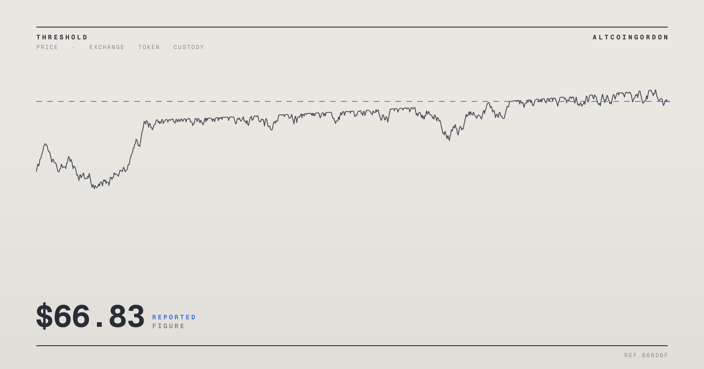 Original AltcoinGordon illustration for: HYPE Rebounds to $55.68 as Hyperliquid Volume Rises, Resistance Seen Near $66.83