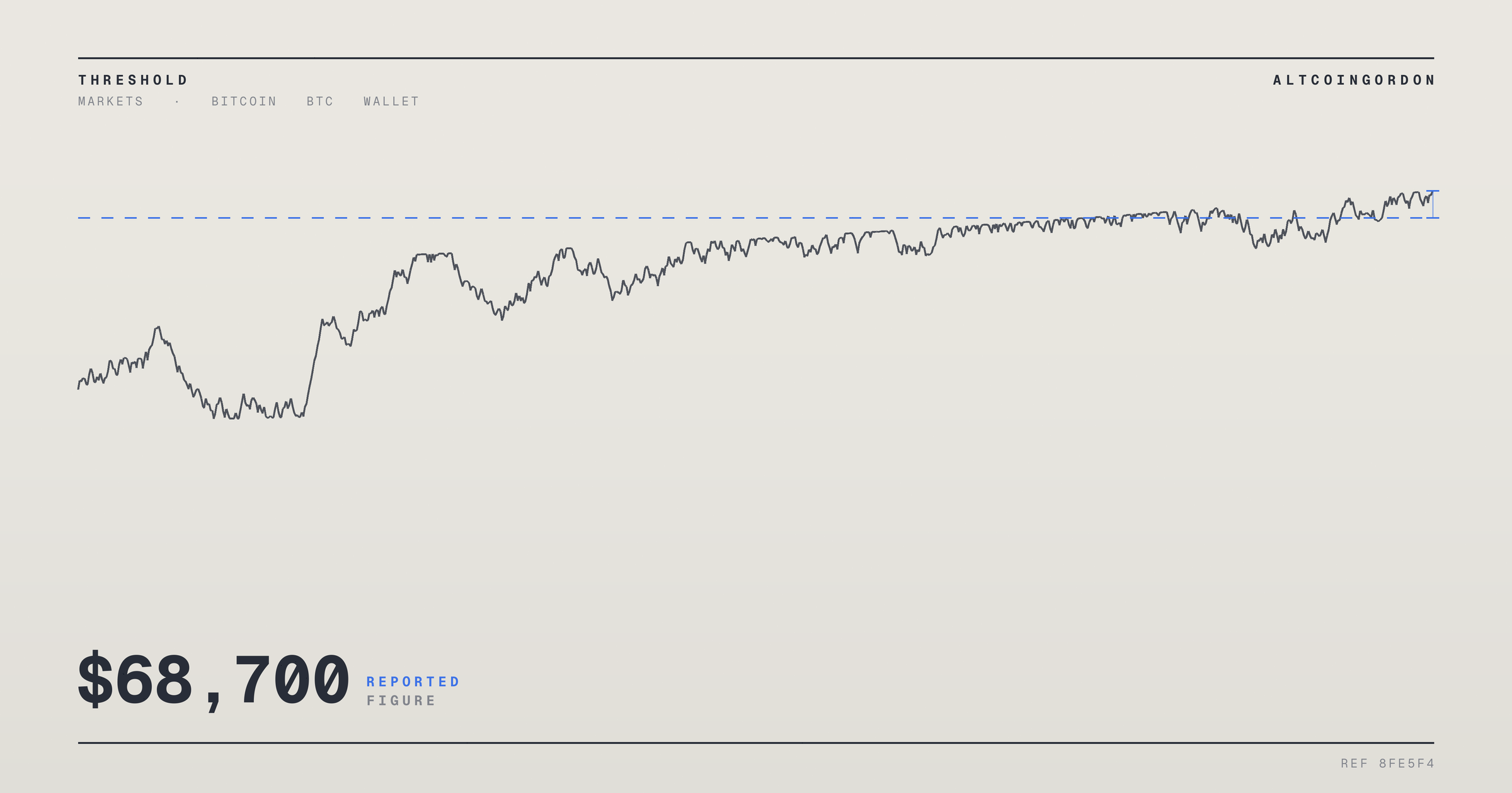 Original AltcoinGordon illustration for: Glassnode: Short-Term Bitcoin Traders Keep BTC Price Capped Below $68,700