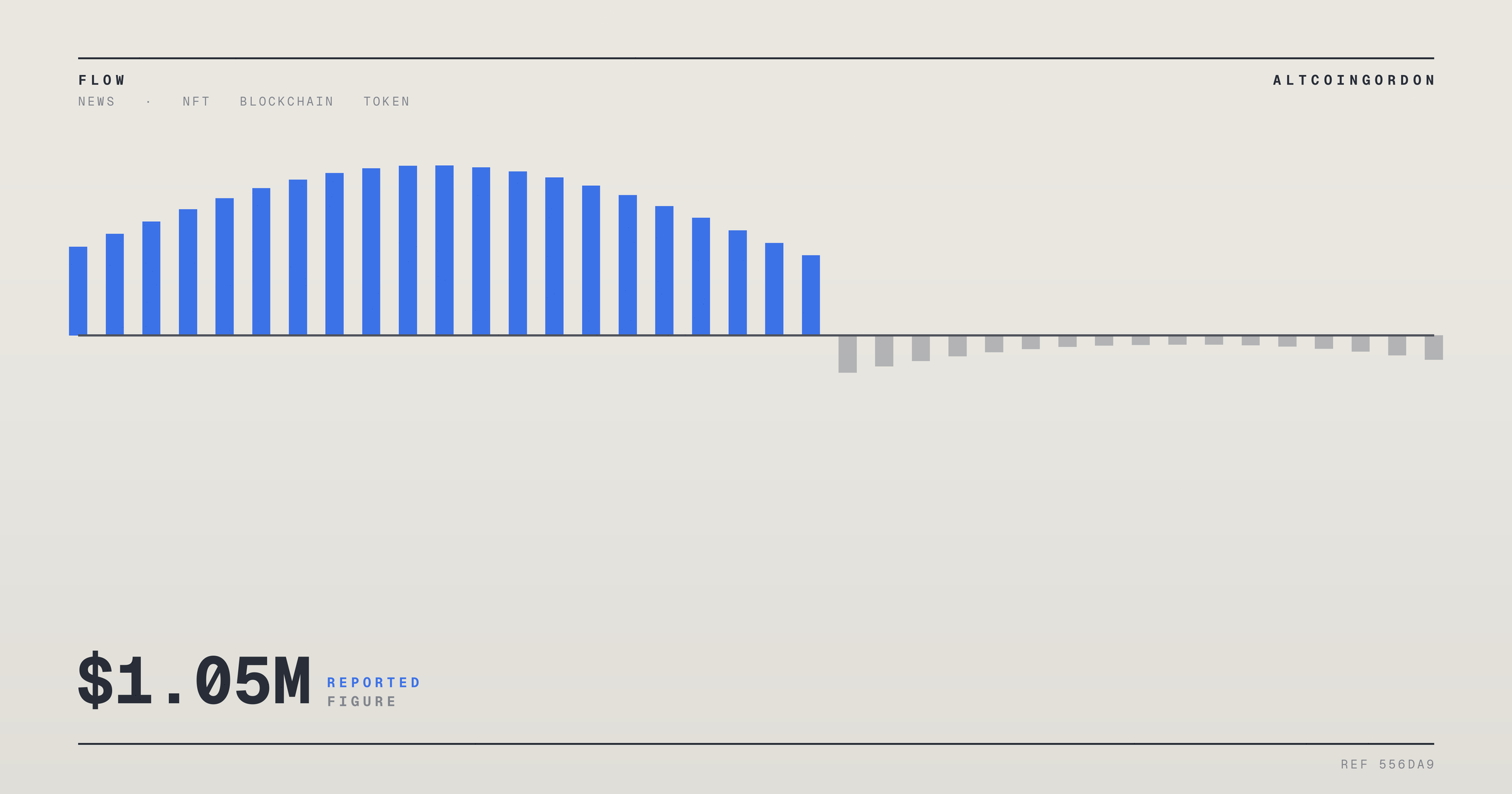 Original AltcoinGordon illustration for: $1.05 Million in NFT Trades Flows Through Robinhood Chain in 24 Hours
