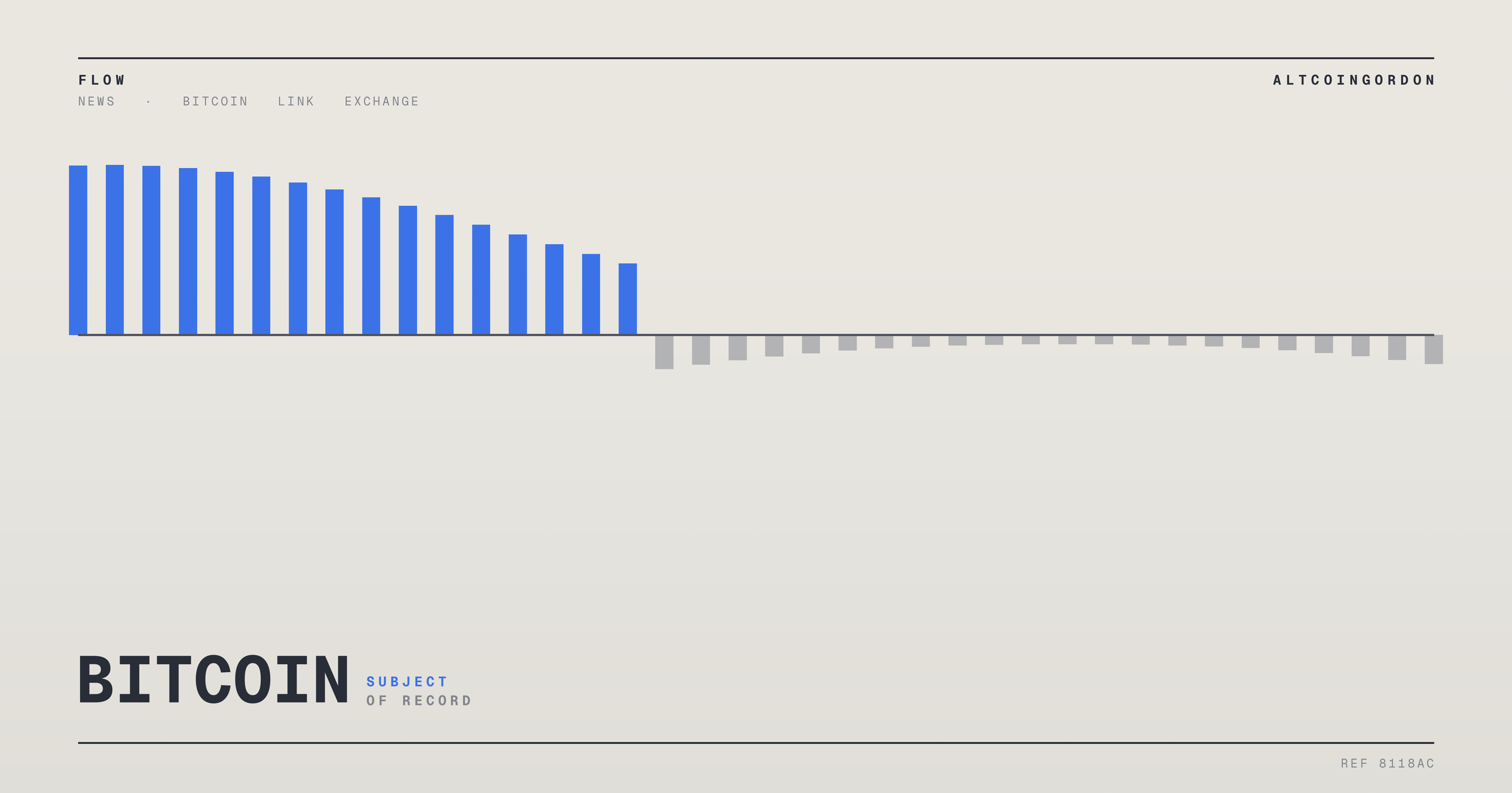 Original AltcoinGordon illustration for: Deribit Begins Routing Spot Trade Execution Directly Through Coinbase Exchange