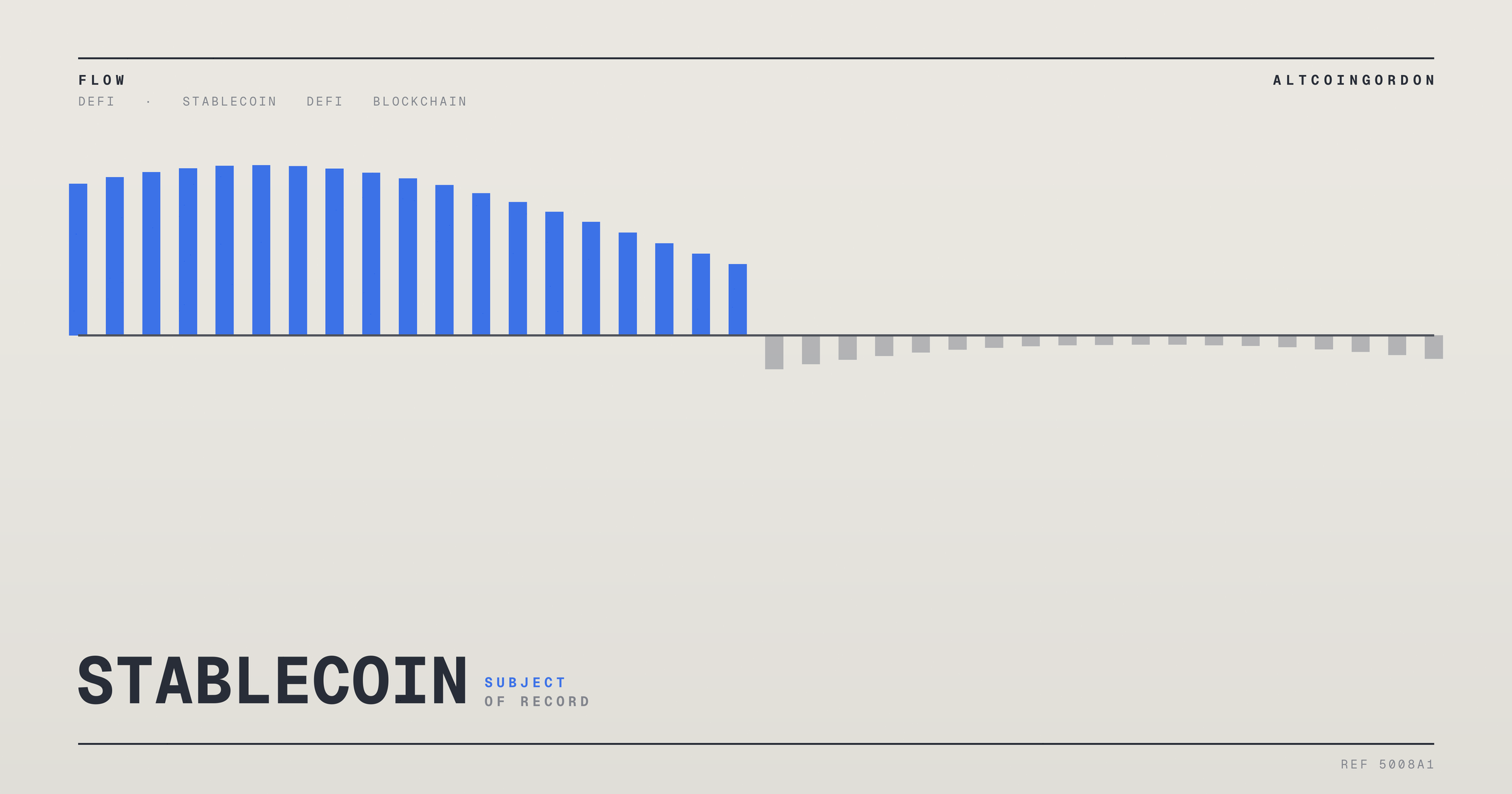 Original AltcoinGordon illustration for: Term ‘DeFi’ Is Dead, Replaced by Onchain Finance, Says Andre Cronje