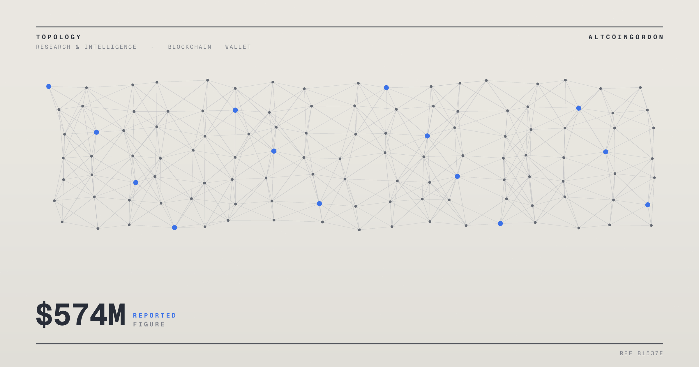 Original AltcoinGordon illustration for: Study Flags 65,340 Crypto Addresses Linked to $574 Million in Losses