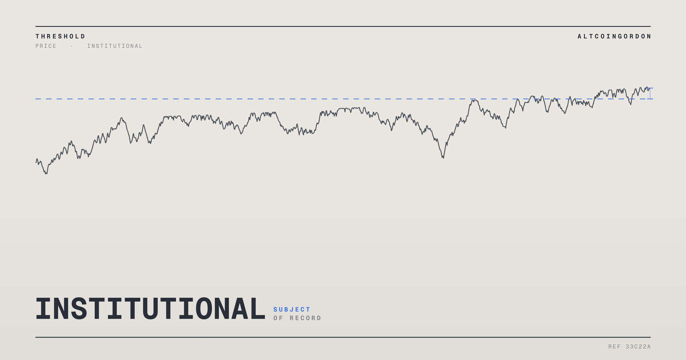 Original AltcoinGordon illustration for: Gold Faces Key Resistance Test Before Next Bullish Leg, Report Says