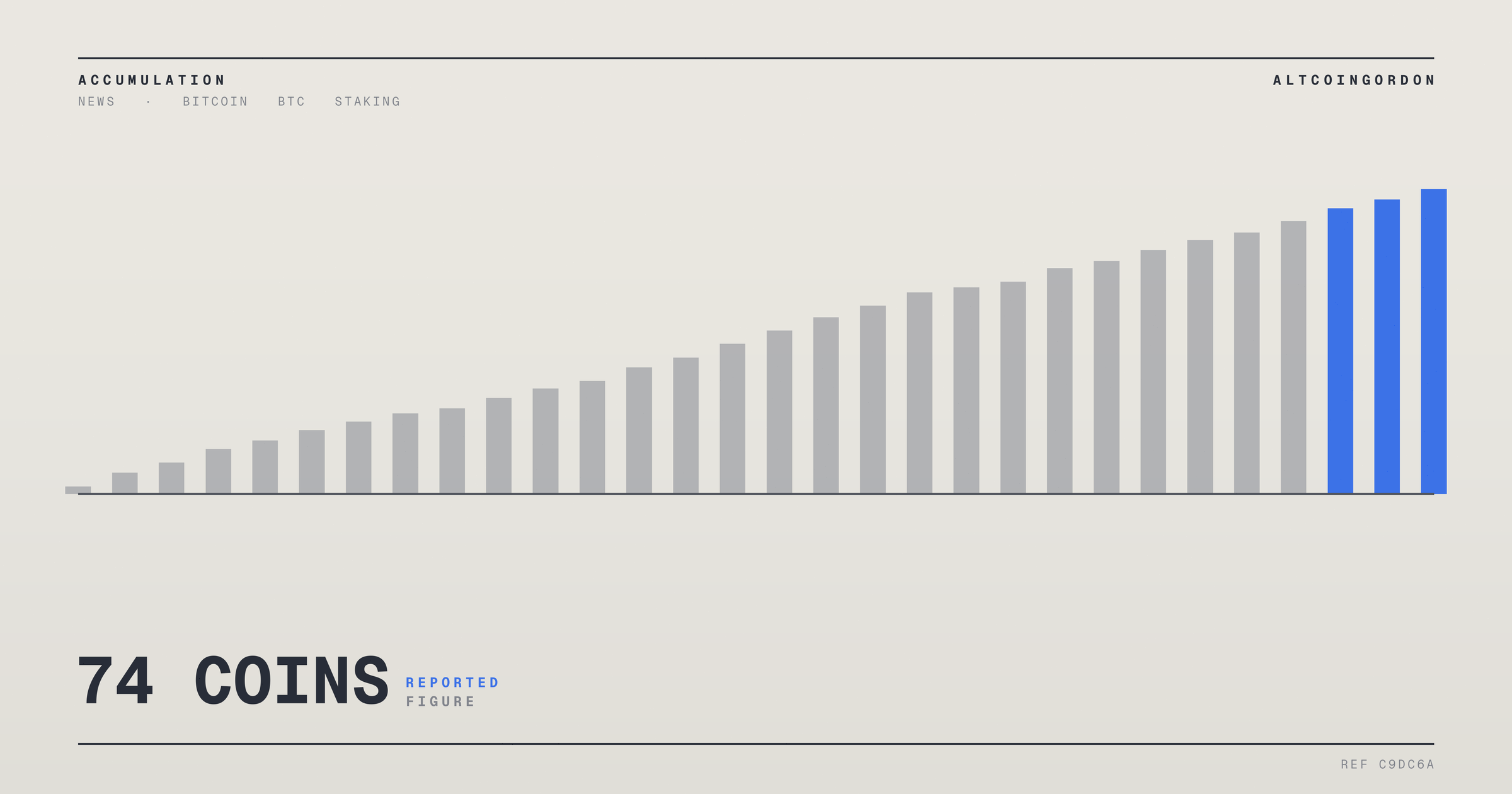 Original AltcoinGordon illustration for: Corporate Bitcoin Holdings Reach 2,523 BTC After BitGo’s Q2 Purchase of 74 Coins