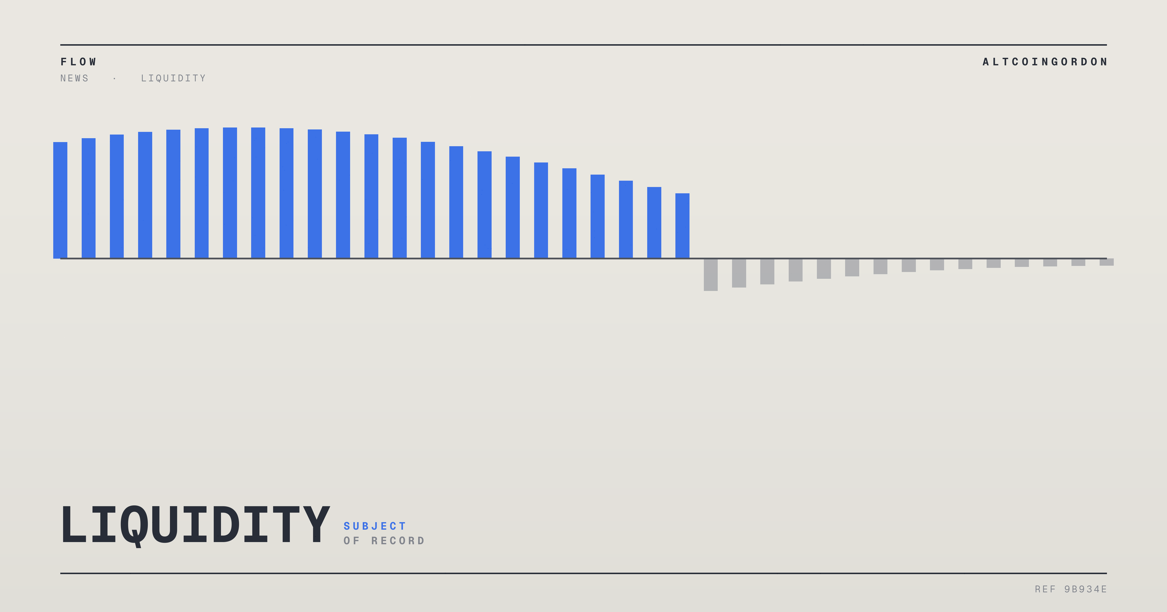 Original AltcoinGordon illustration for: Reya Cuts Taker Fees to 3 Basis Points, Drops Maker Fees to Zero